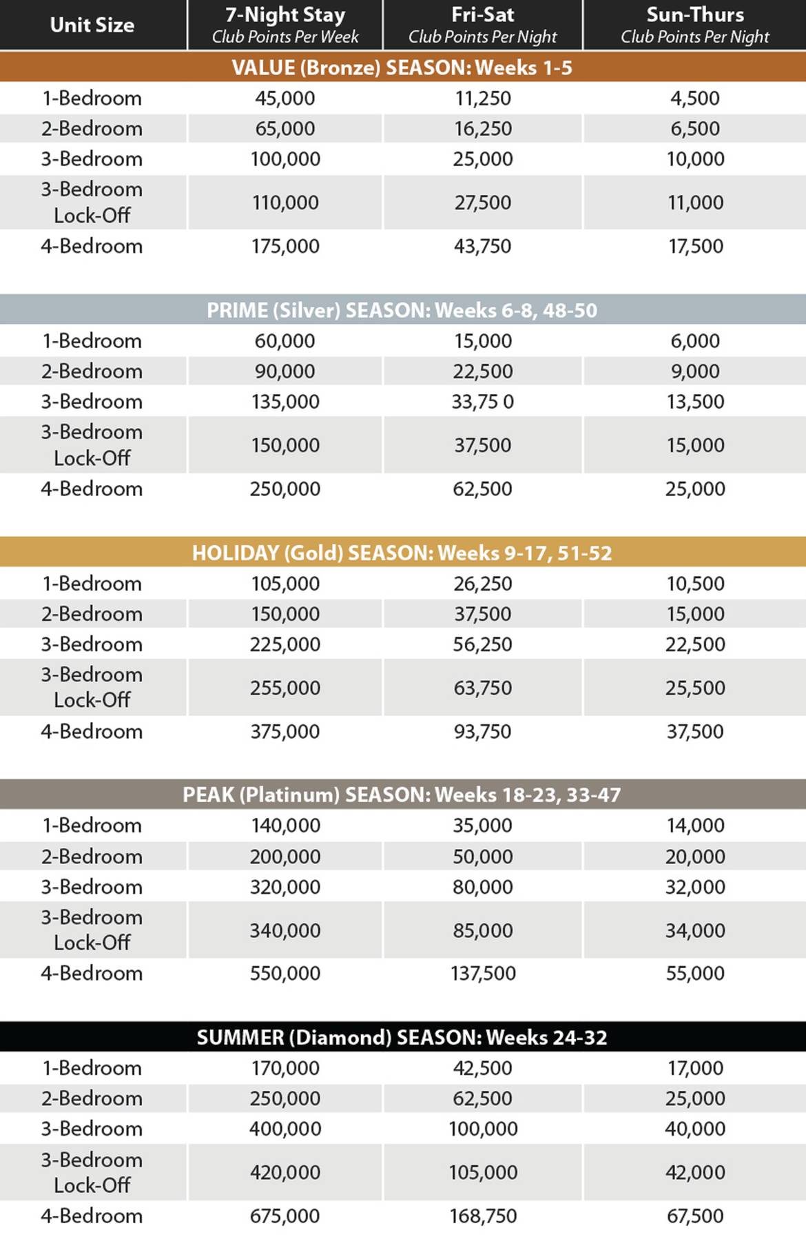 South Beach Signature Club Points