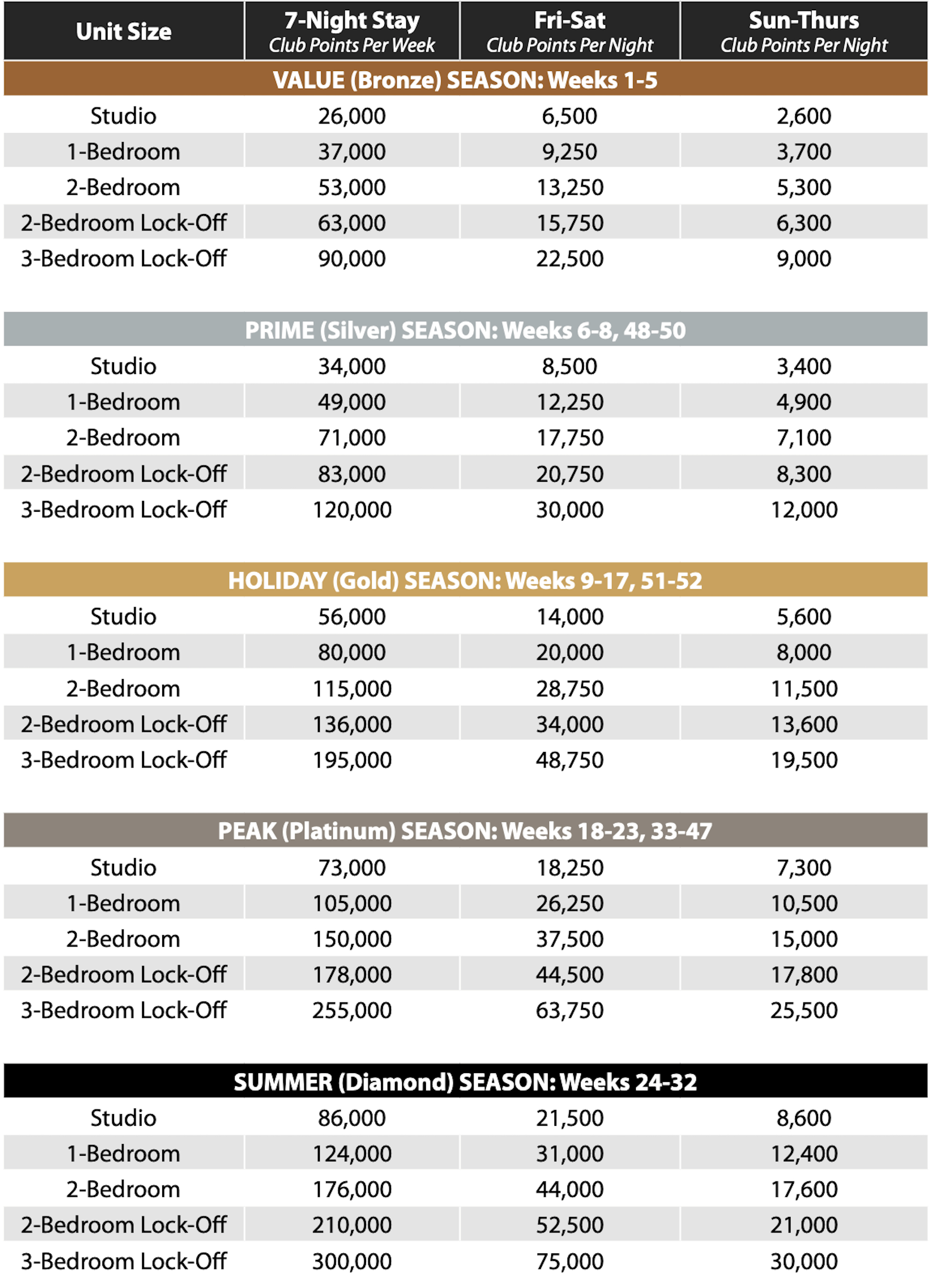 South Beach Club Points
