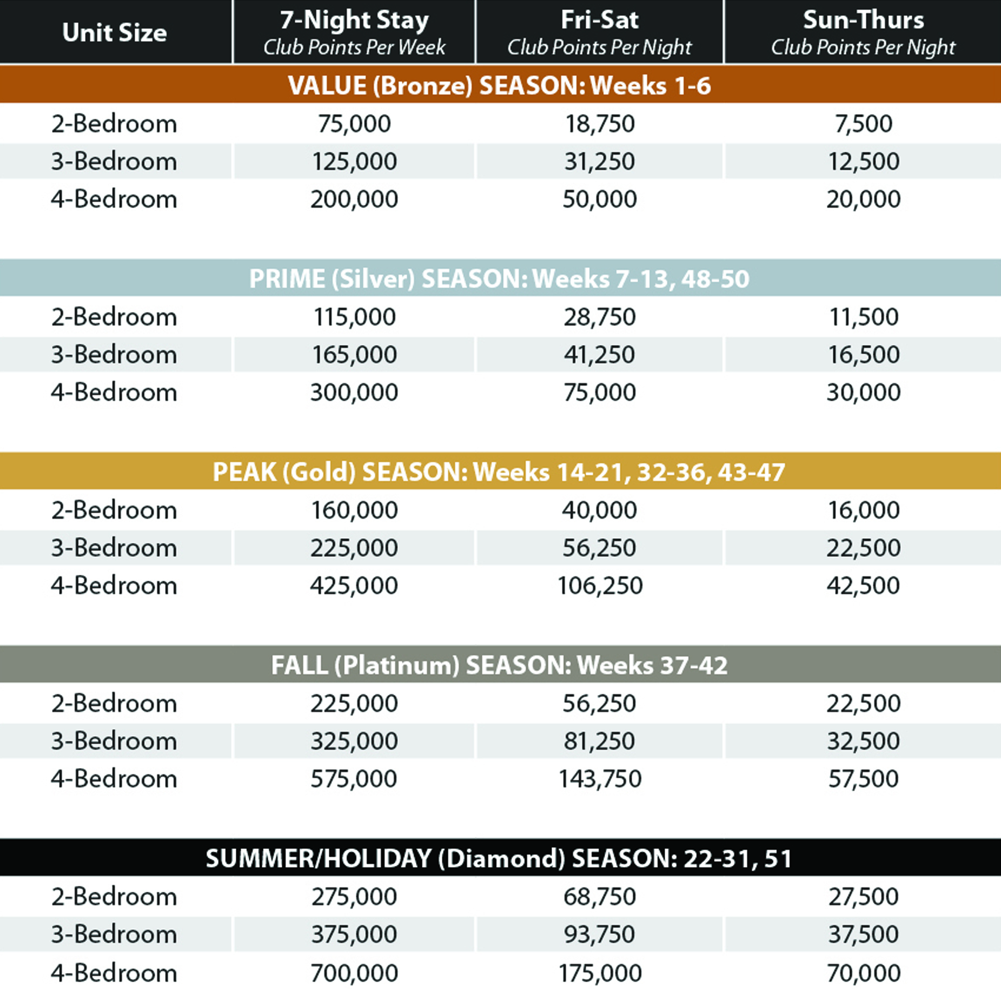 Smoky Mountain Signature Club Points