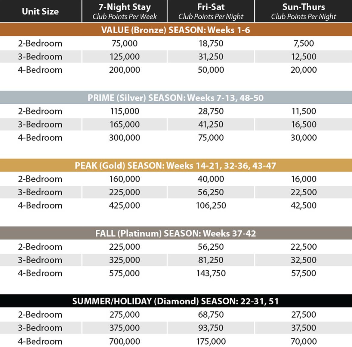 Smoky Mountain Signature Club Points