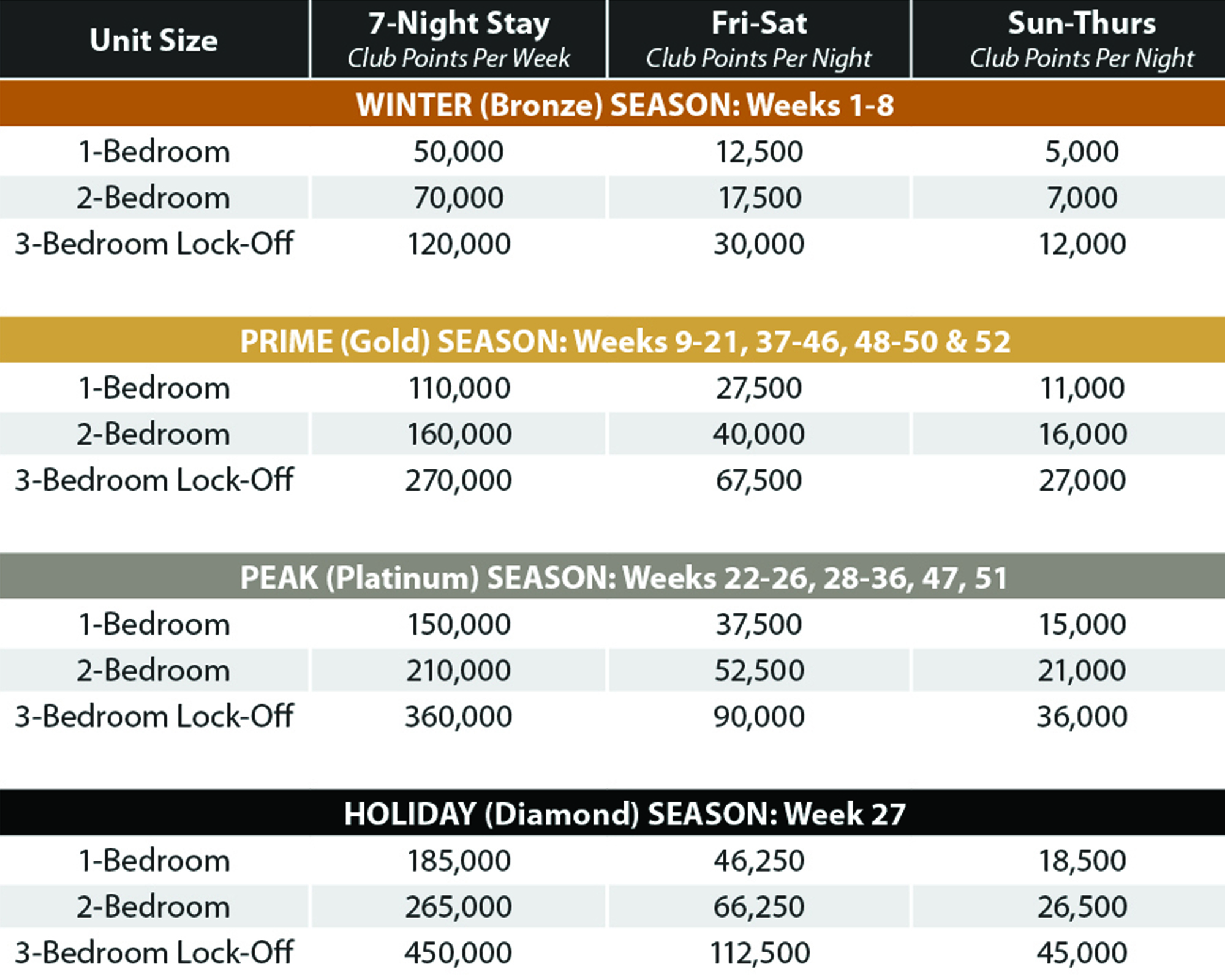 Williamsburg Signature Club Points