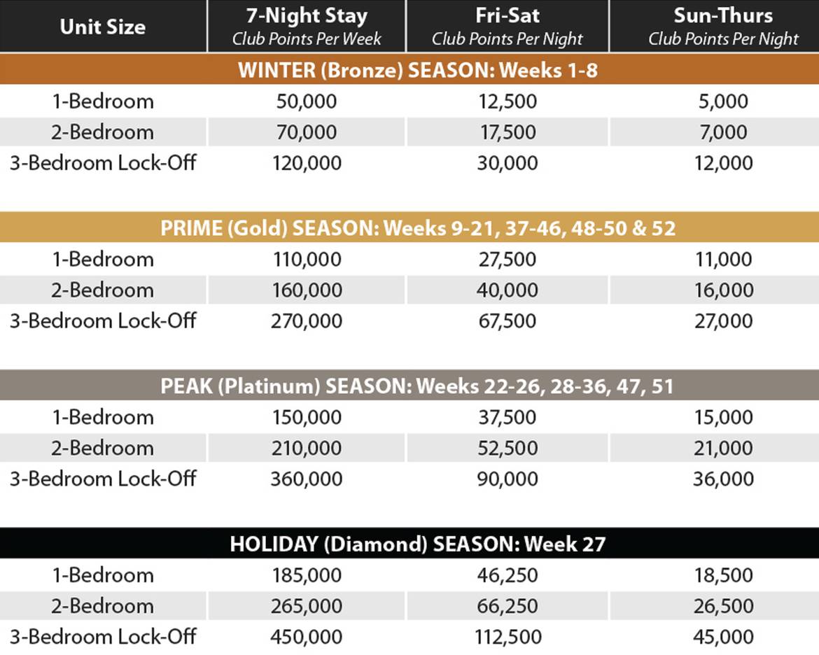 Williamsburg Signature Club Points