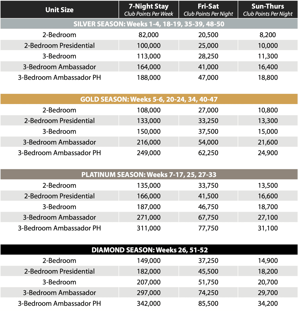 Orlando Breeze Club Points
