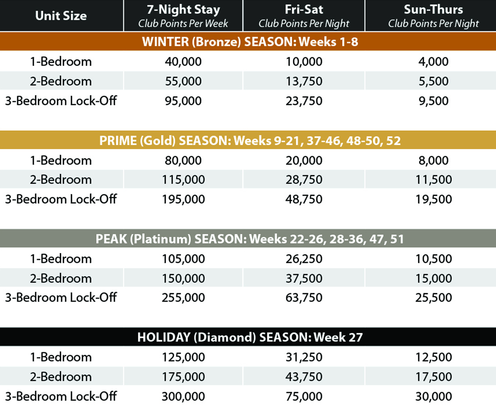 Williamsburg Club Points