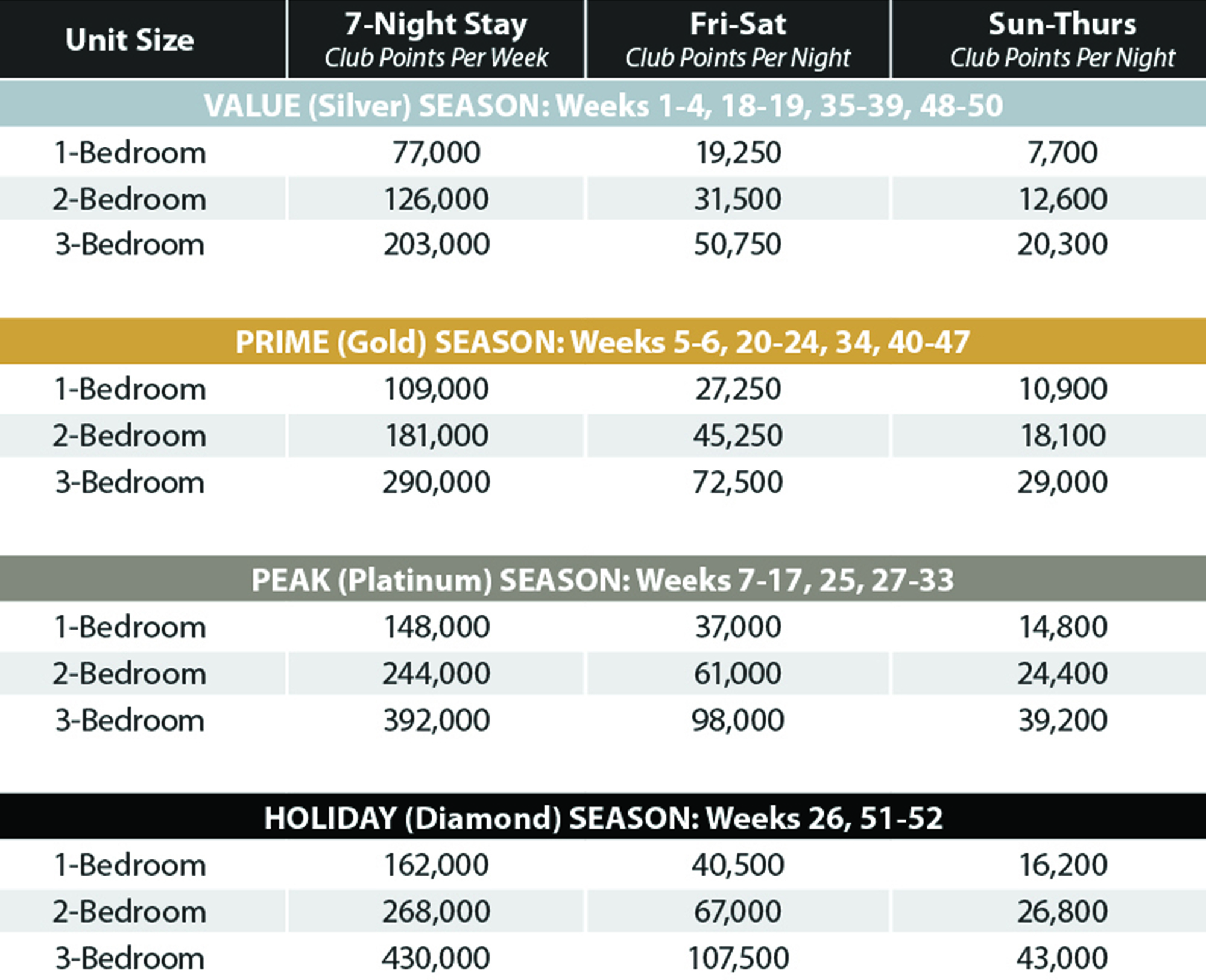 Orange Lake Signature Collection River Island Forest View