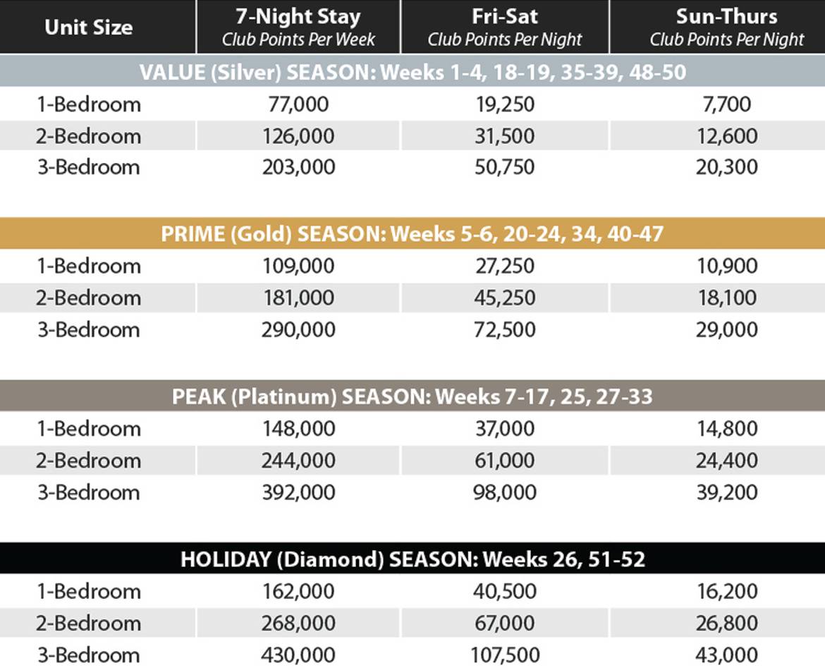 Orange Lake Signature Collection River Island Forest View