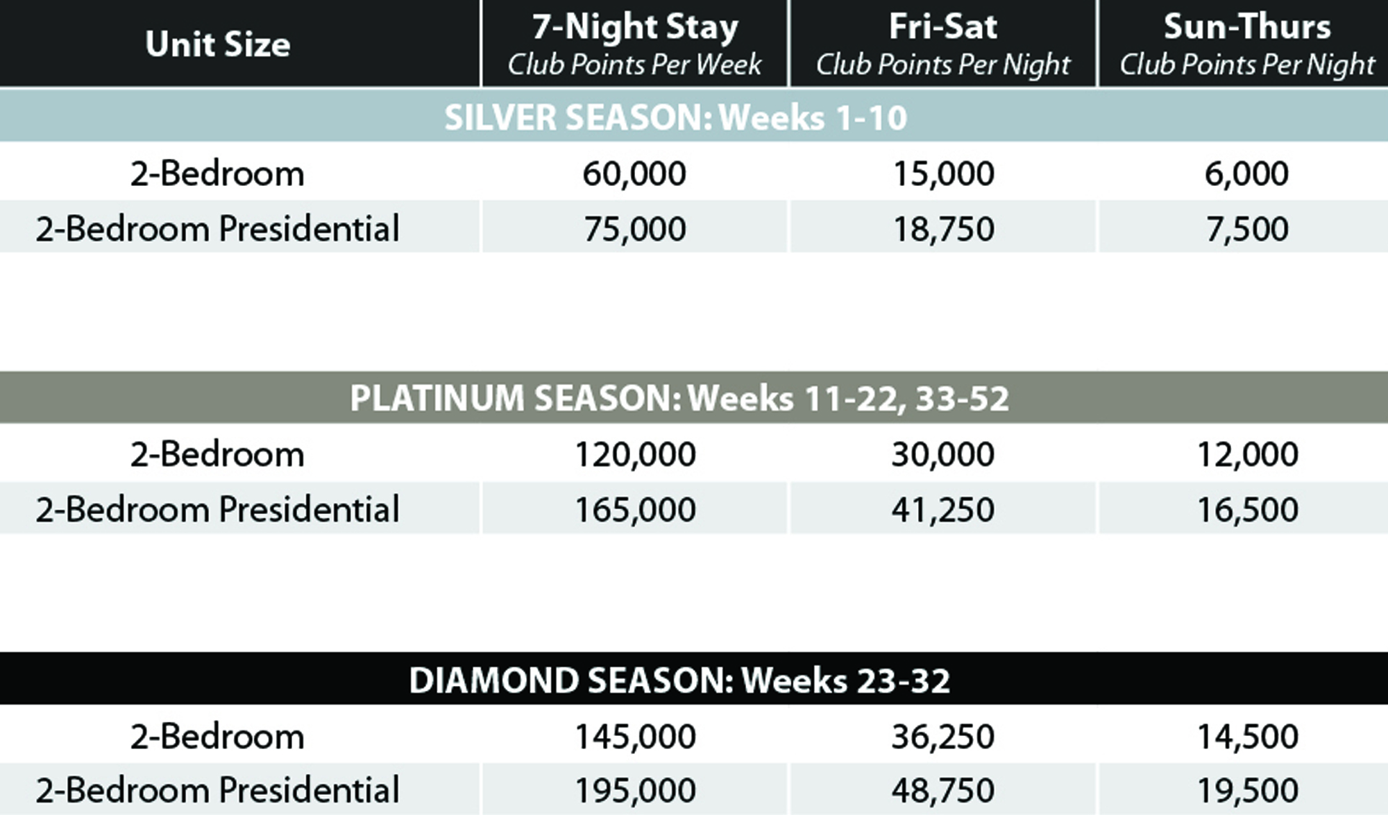 Ozark Mountain Club Points