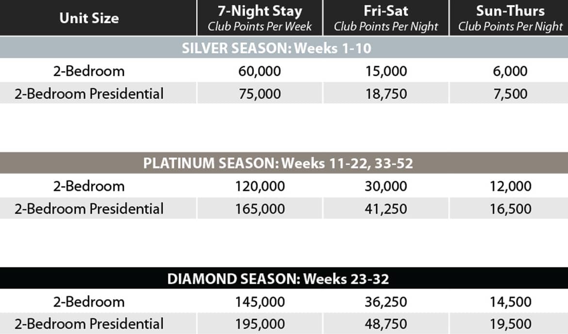 Ozark Mountain Club Points
