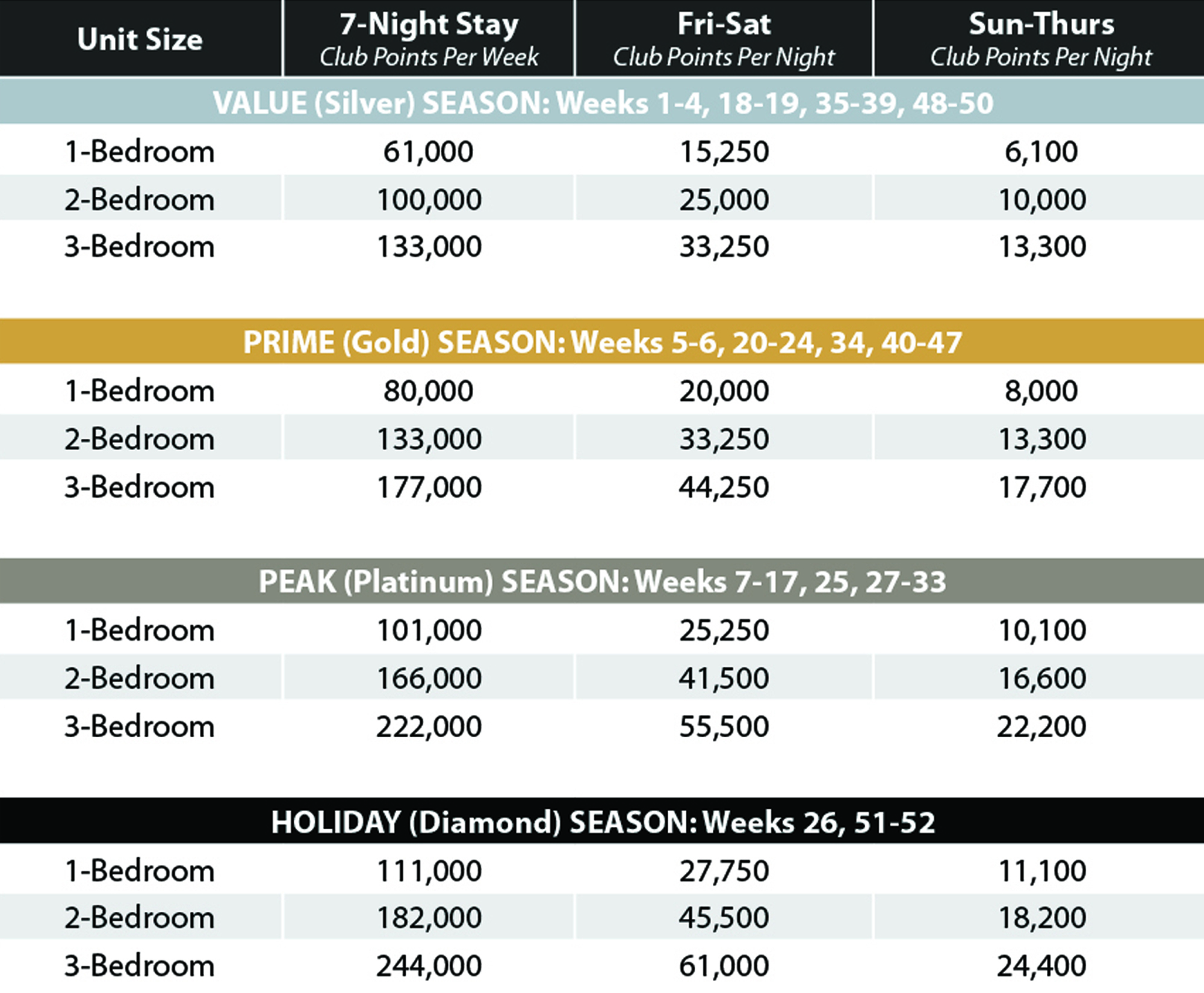 Orange Lake North Village Points