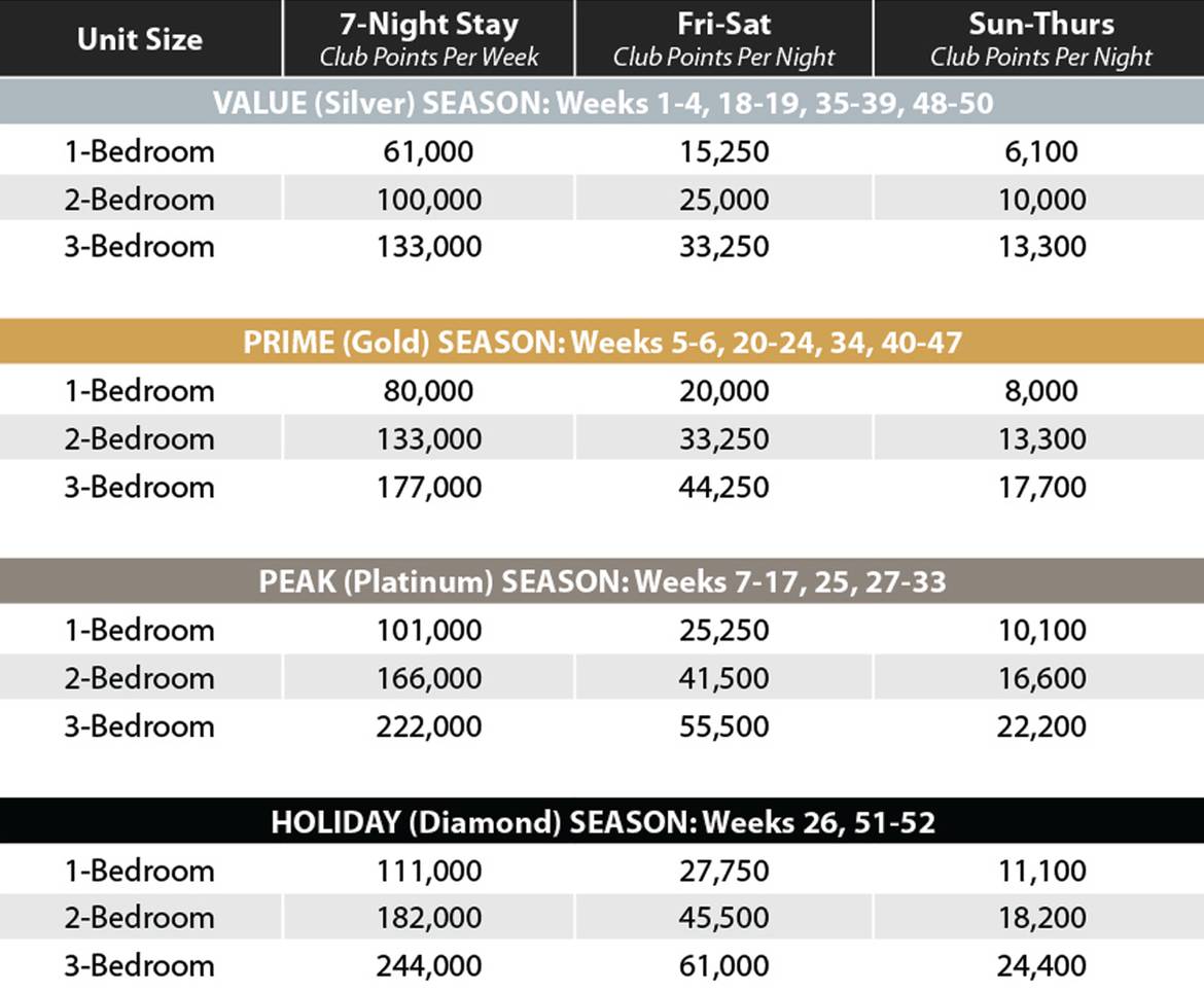 Orange Lake North Village Points
