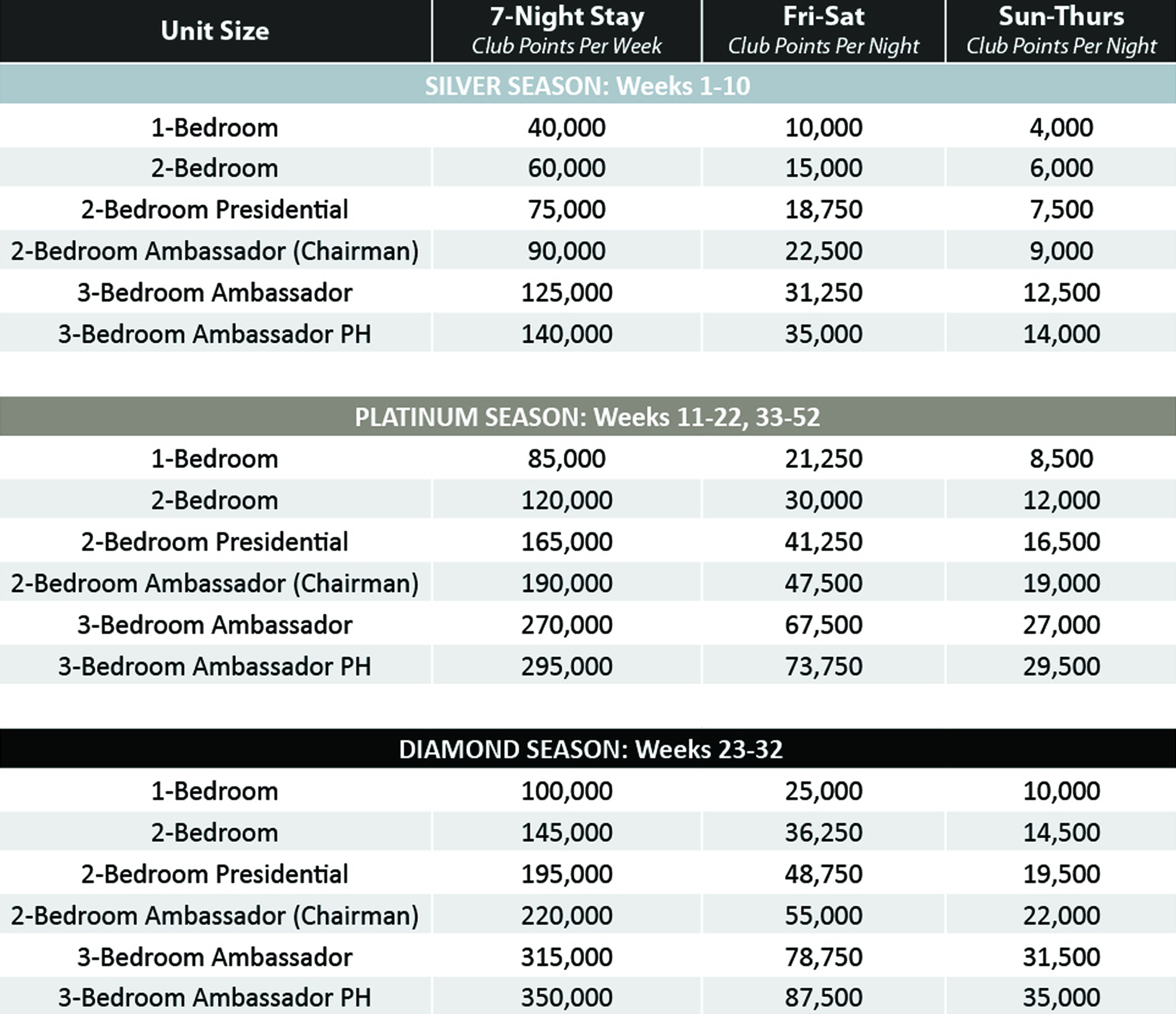 Holiday Hills Points
