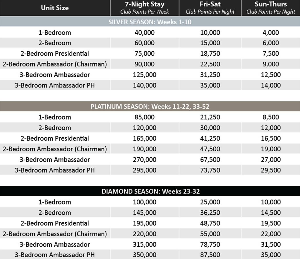 Holiday Hills Points