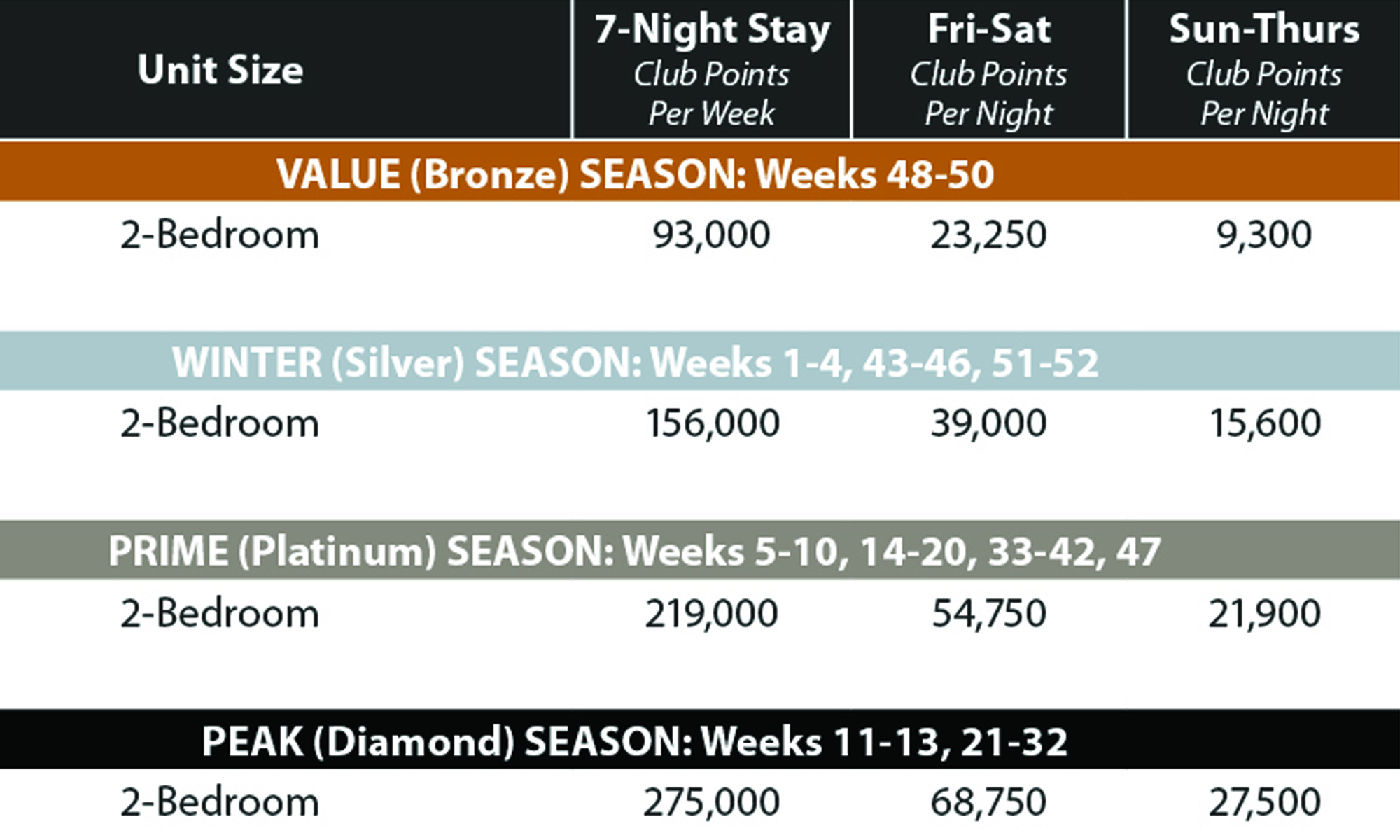 Galveston Beach Signature Villa points