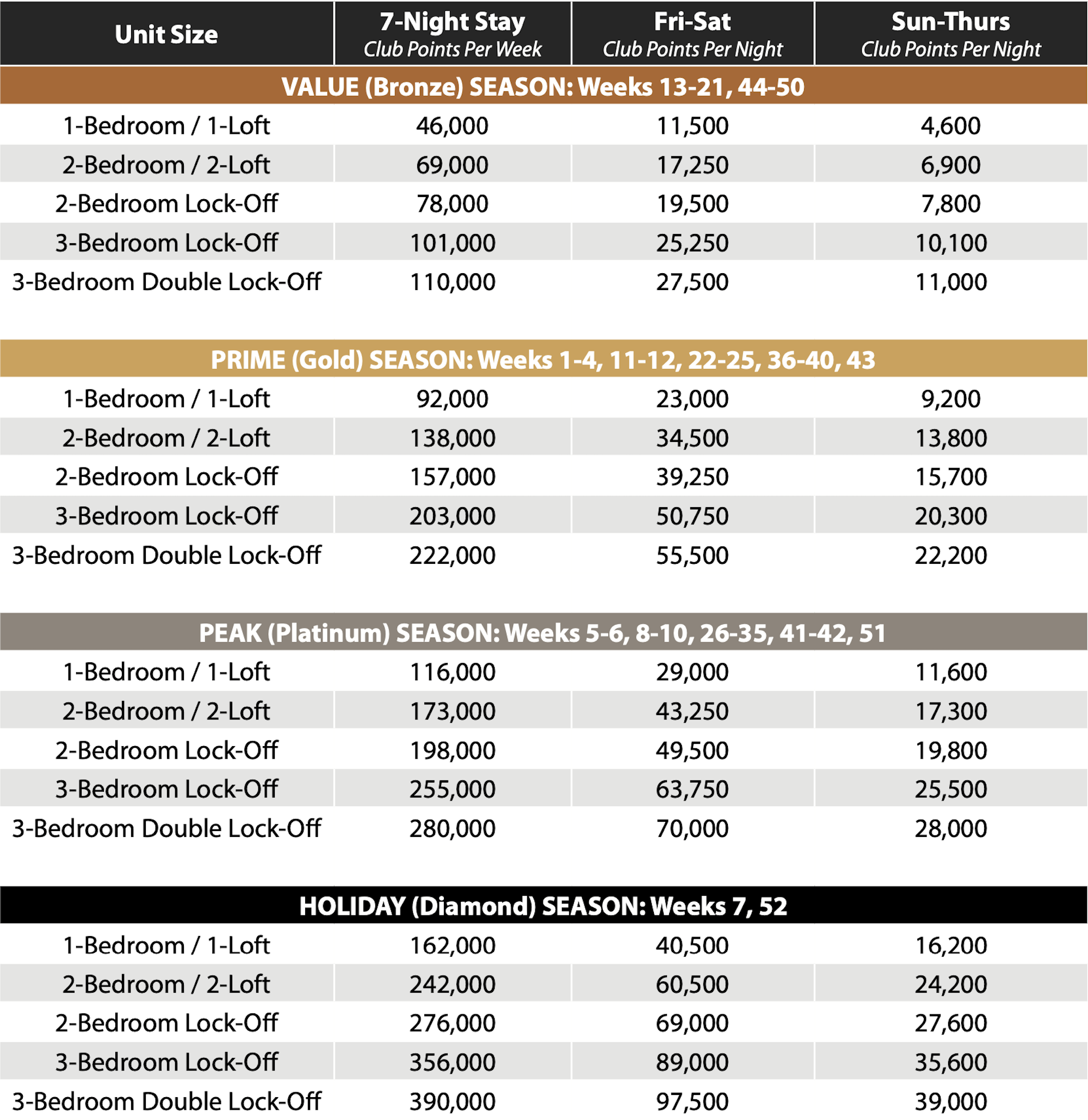 Mount Ascutney Club Points