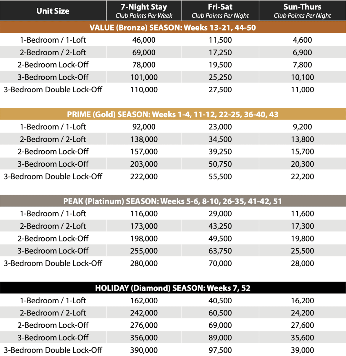 Mount Ascutney Club Points