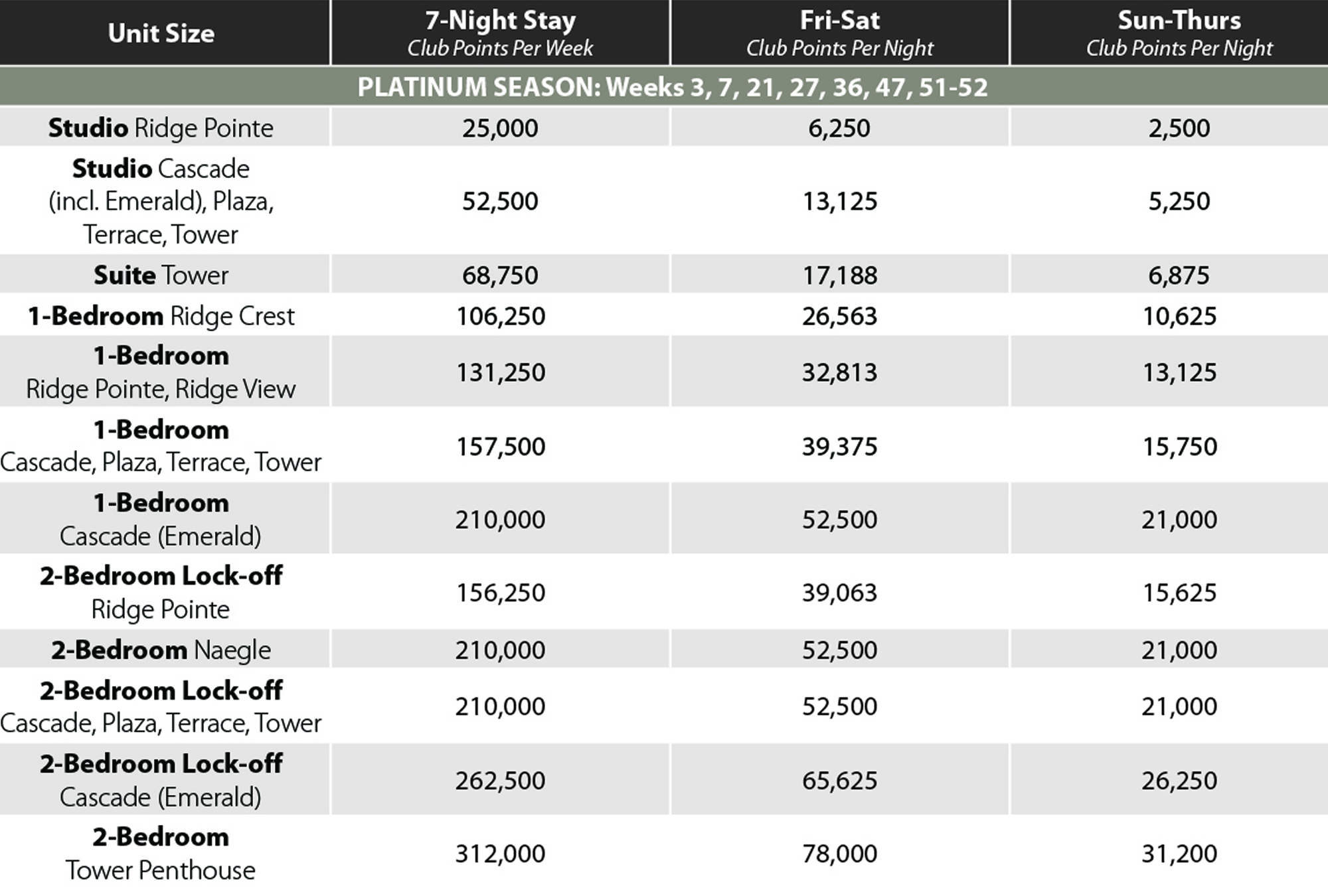 Tahoe Platinum Points