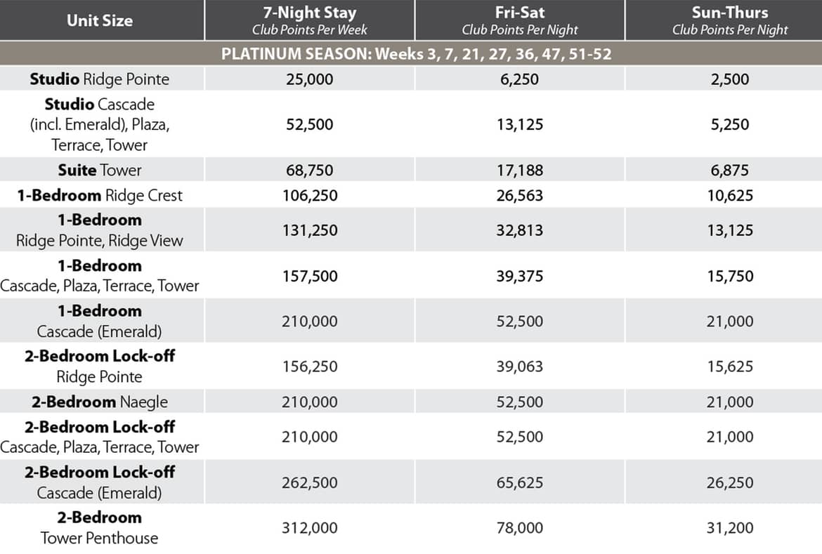 Tahoe Platinum Points