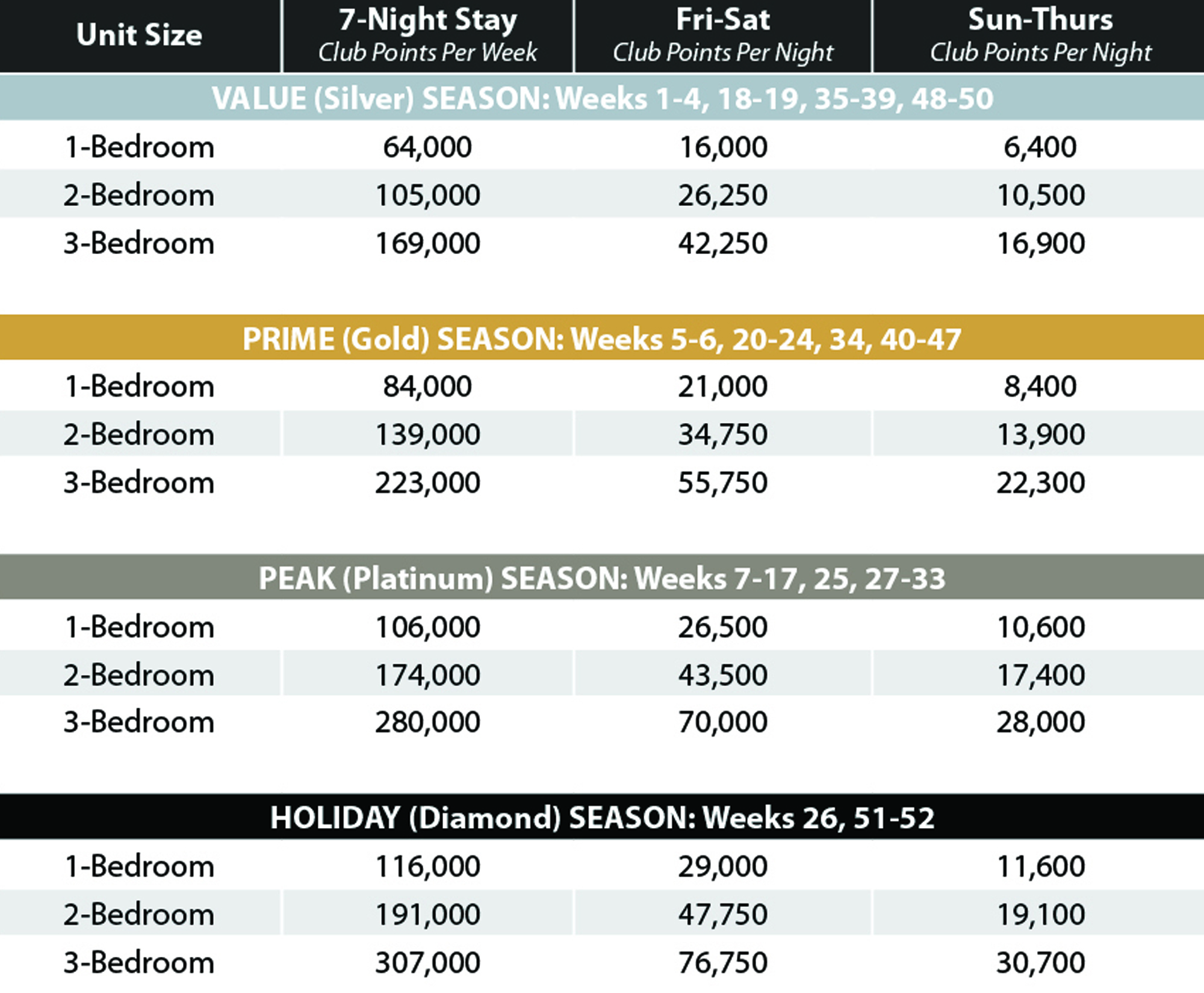 Orange Lake River Island Forest View Points