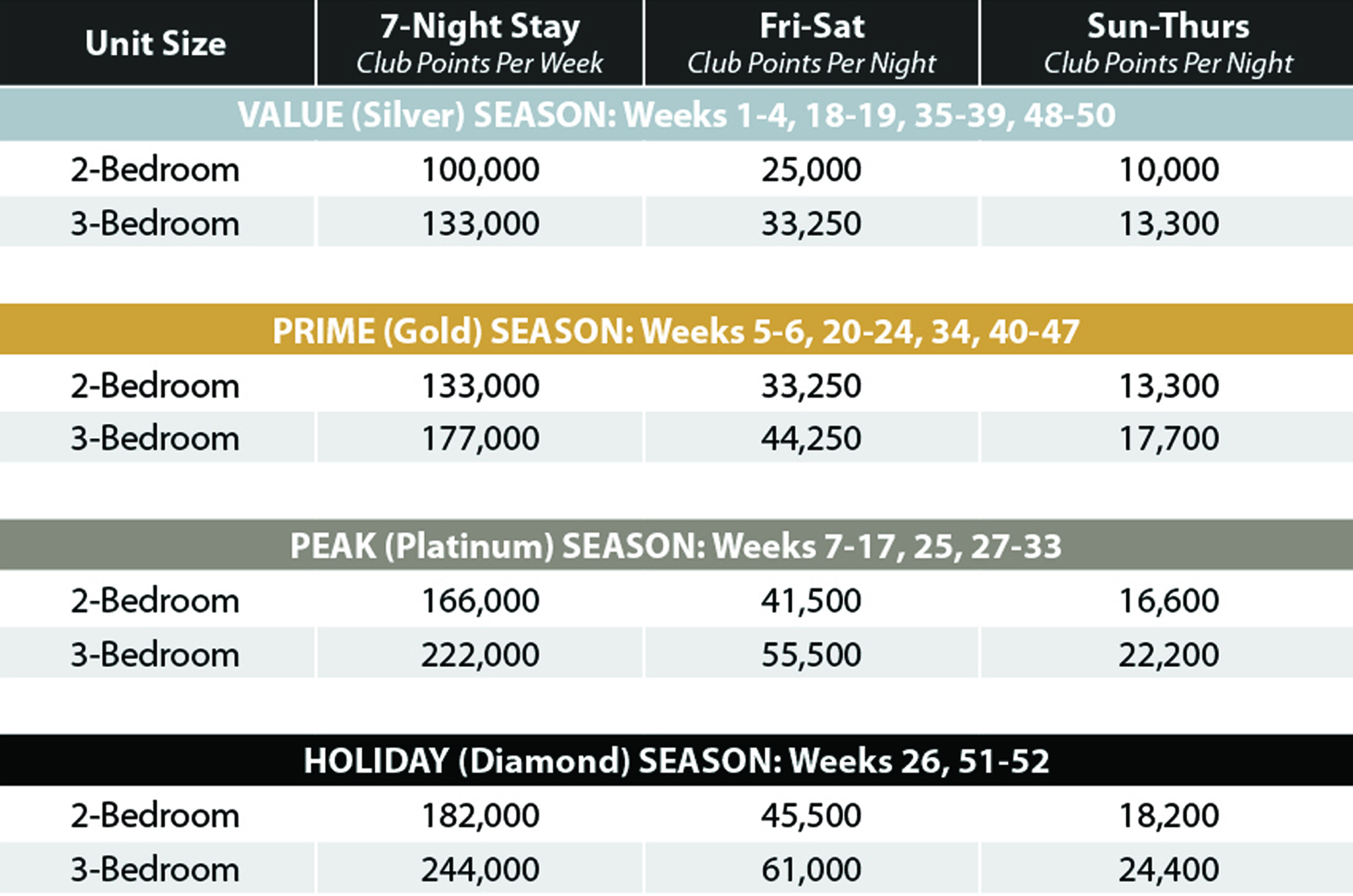 Orange Lake East Village Points