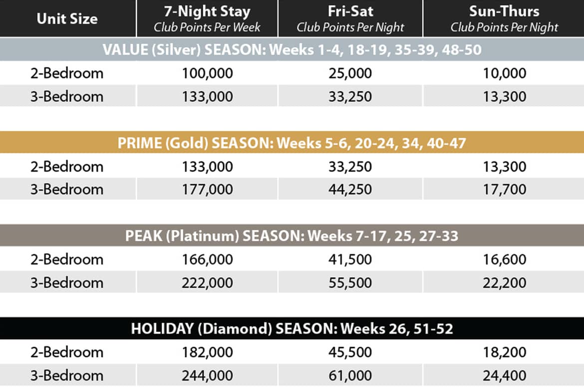 Orange Lake East Village Points