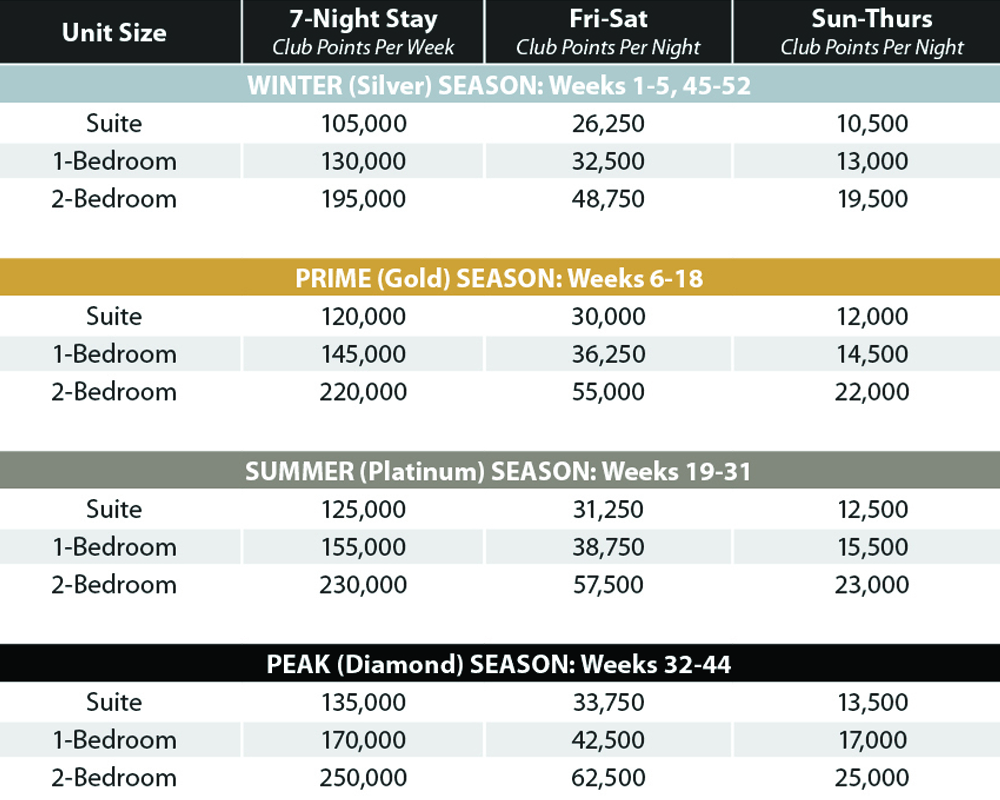 Desert Club Signature Collection points