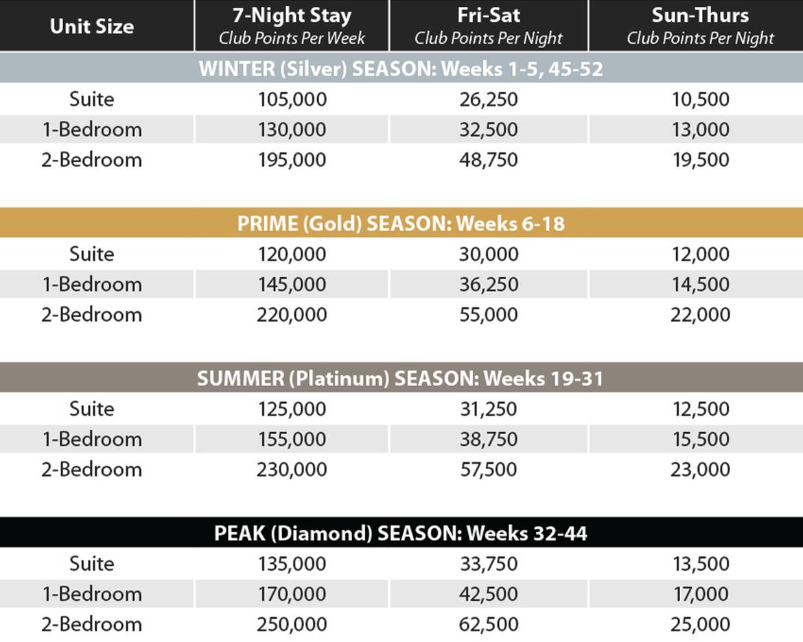 Desert Club Signature Collection points