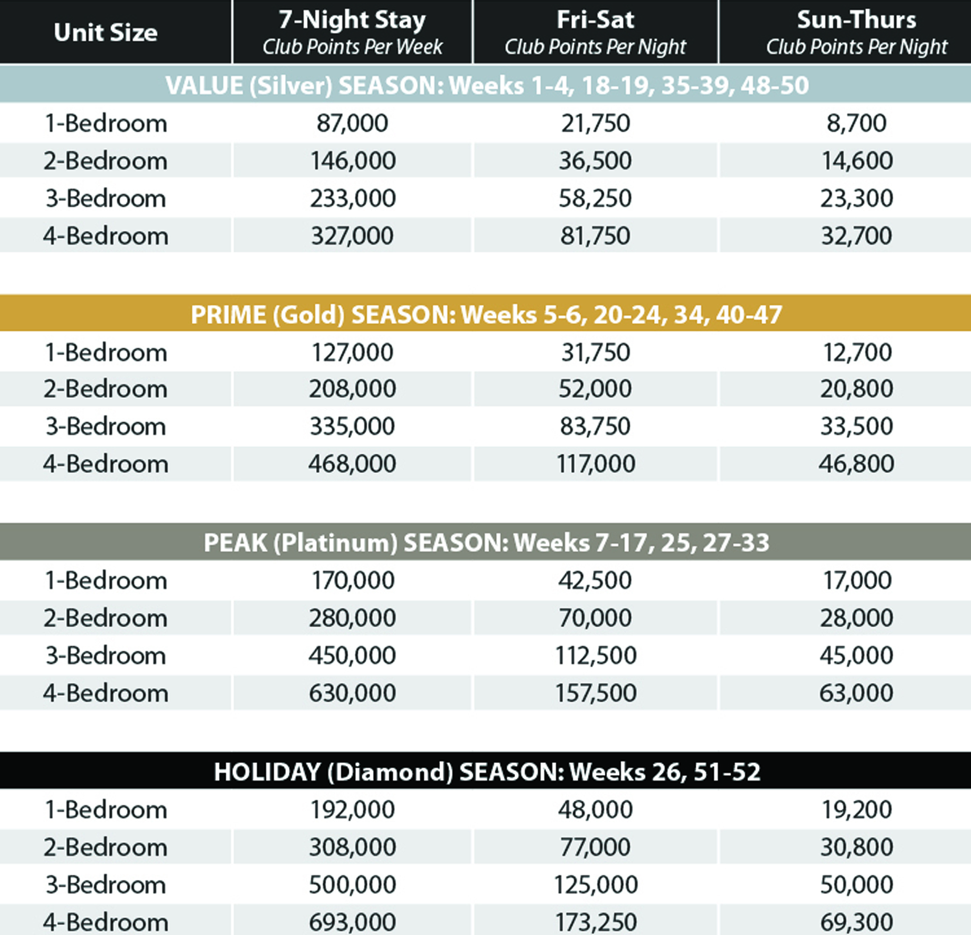 Orange Lake Signature Collection River Island Pool View Points