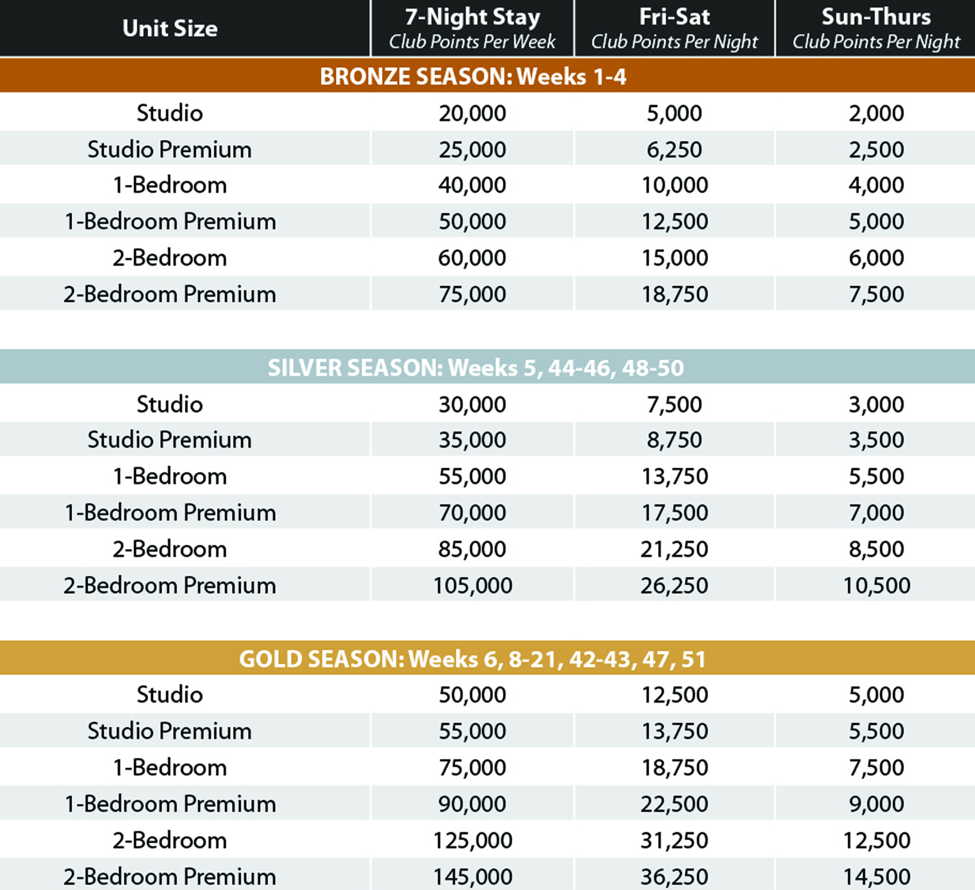 David Walley's Points