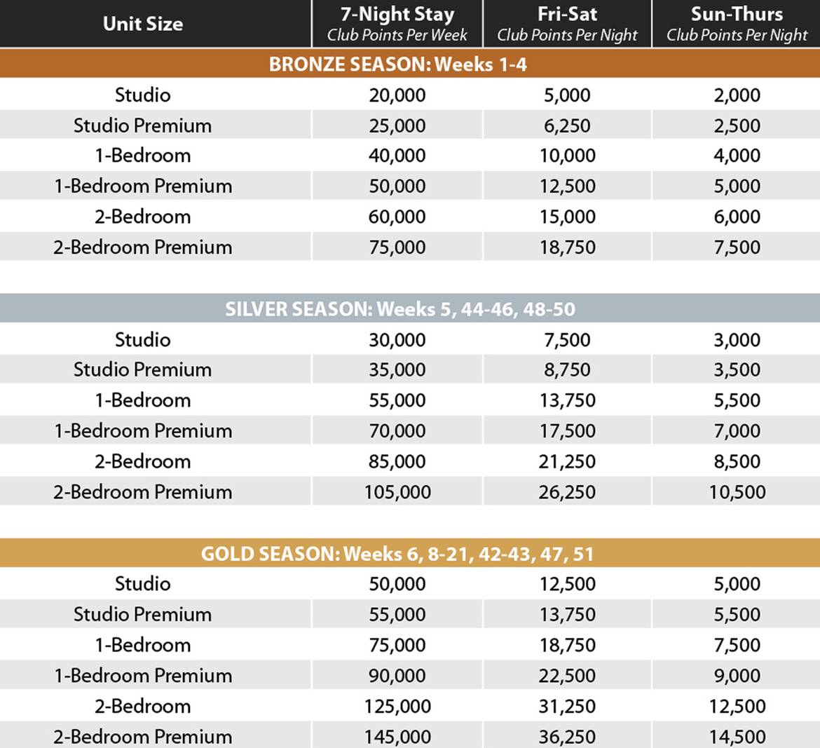 David Walley's Points