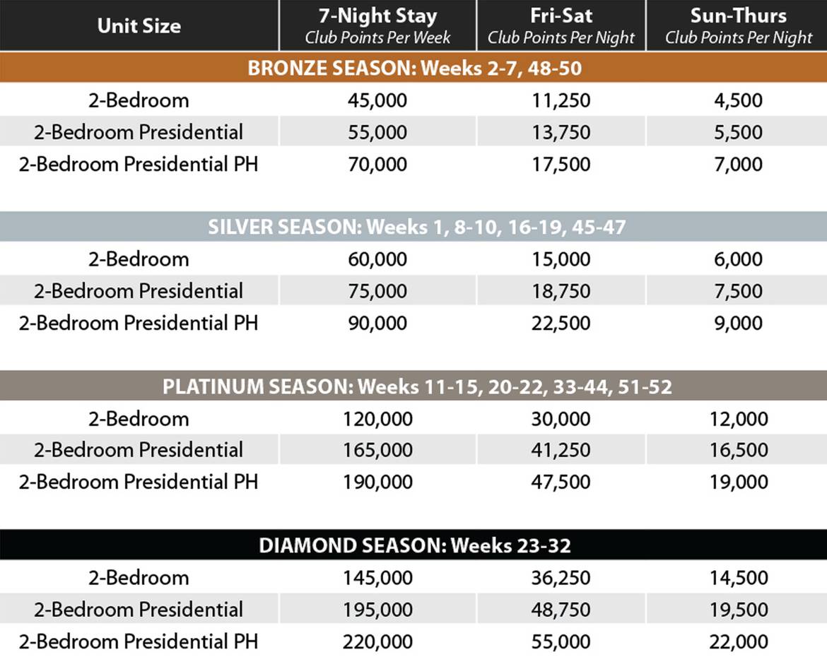 Apple Mountain Club Points