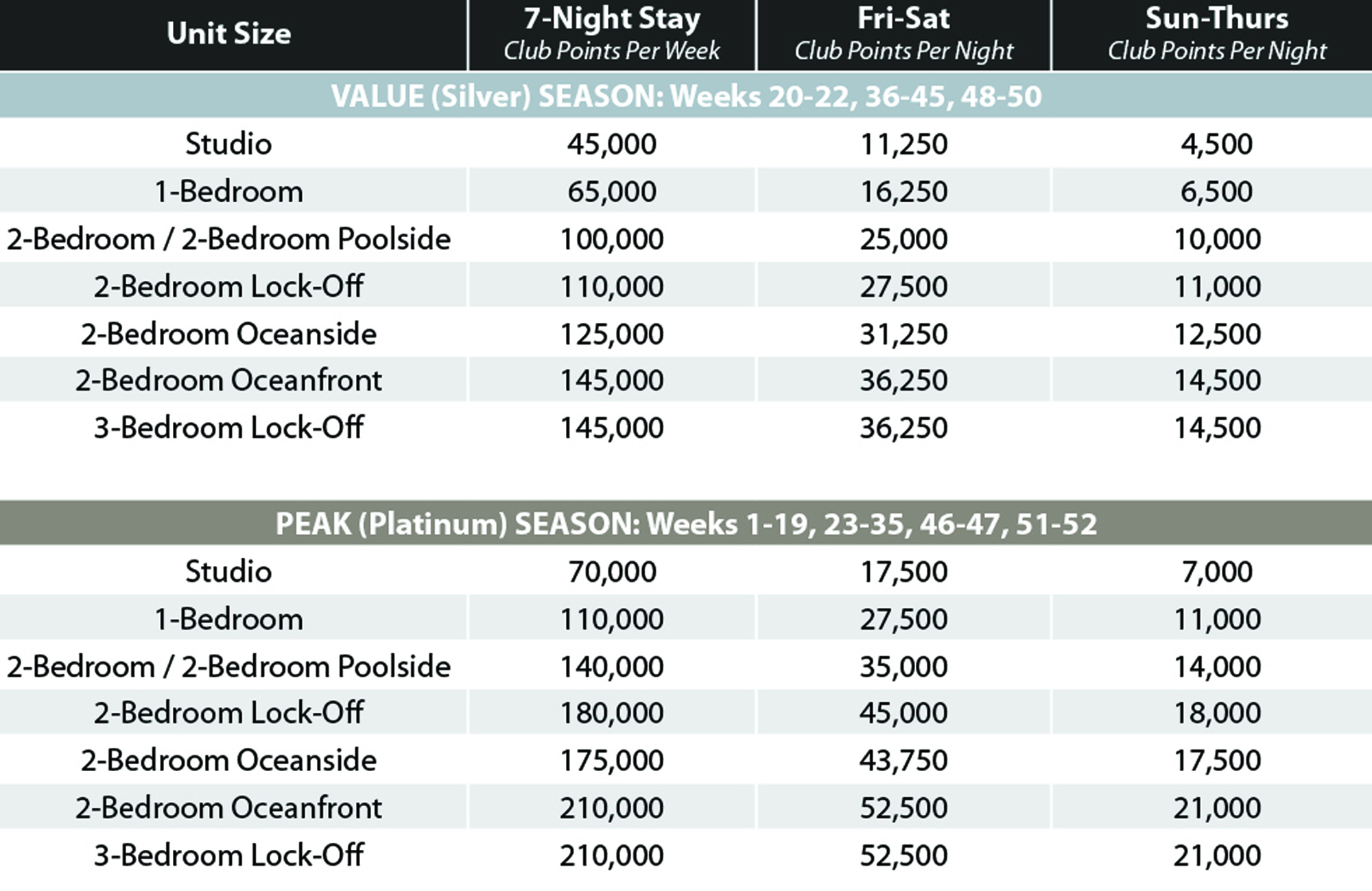 Cape Canaveral points