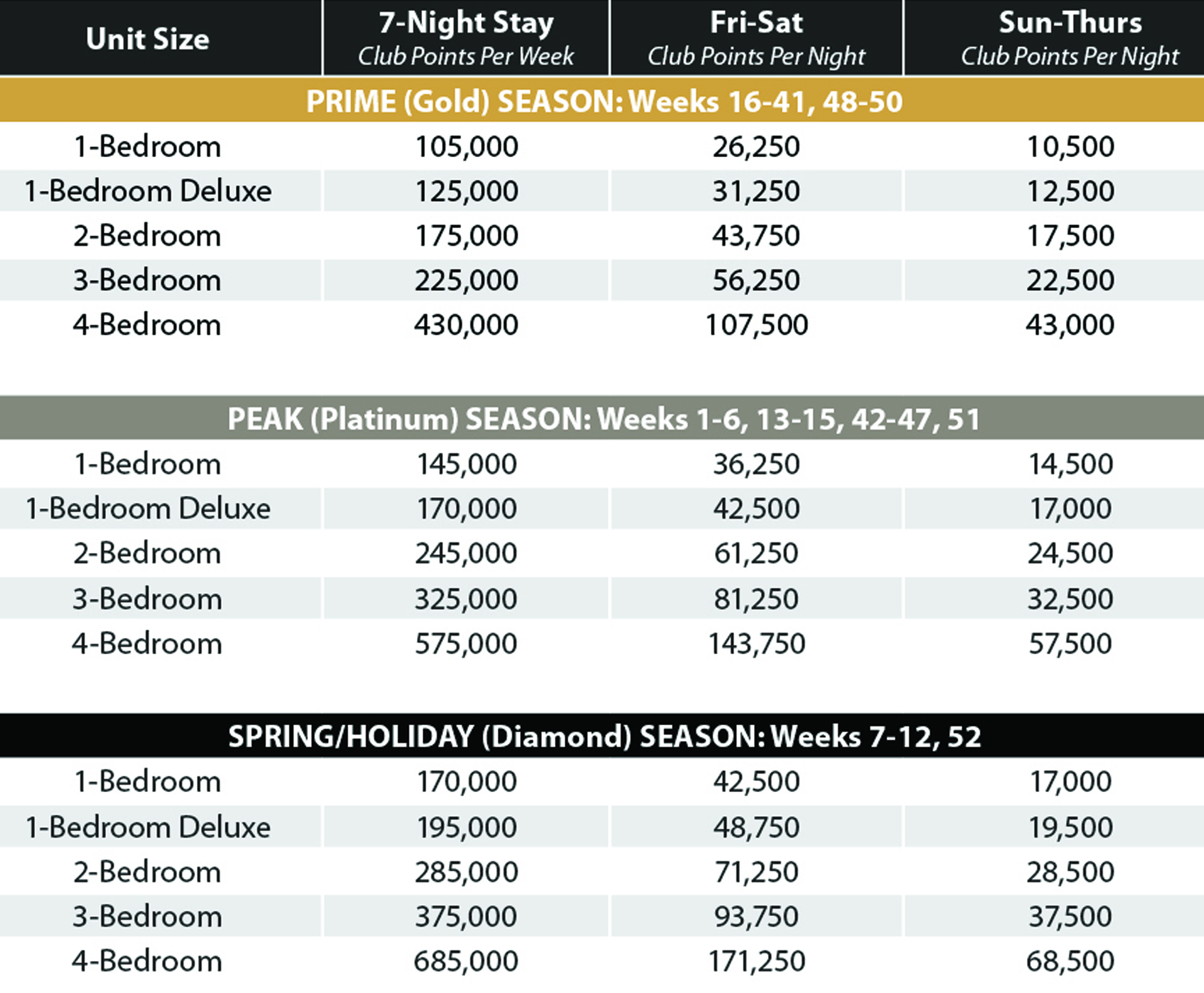 Scottsdale Signature points
