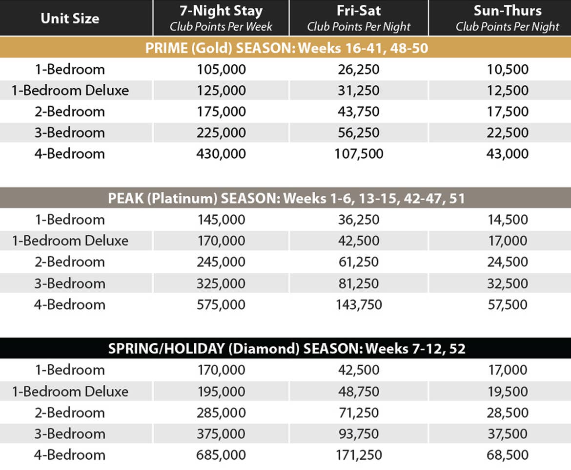 Scottsdale Signature points
