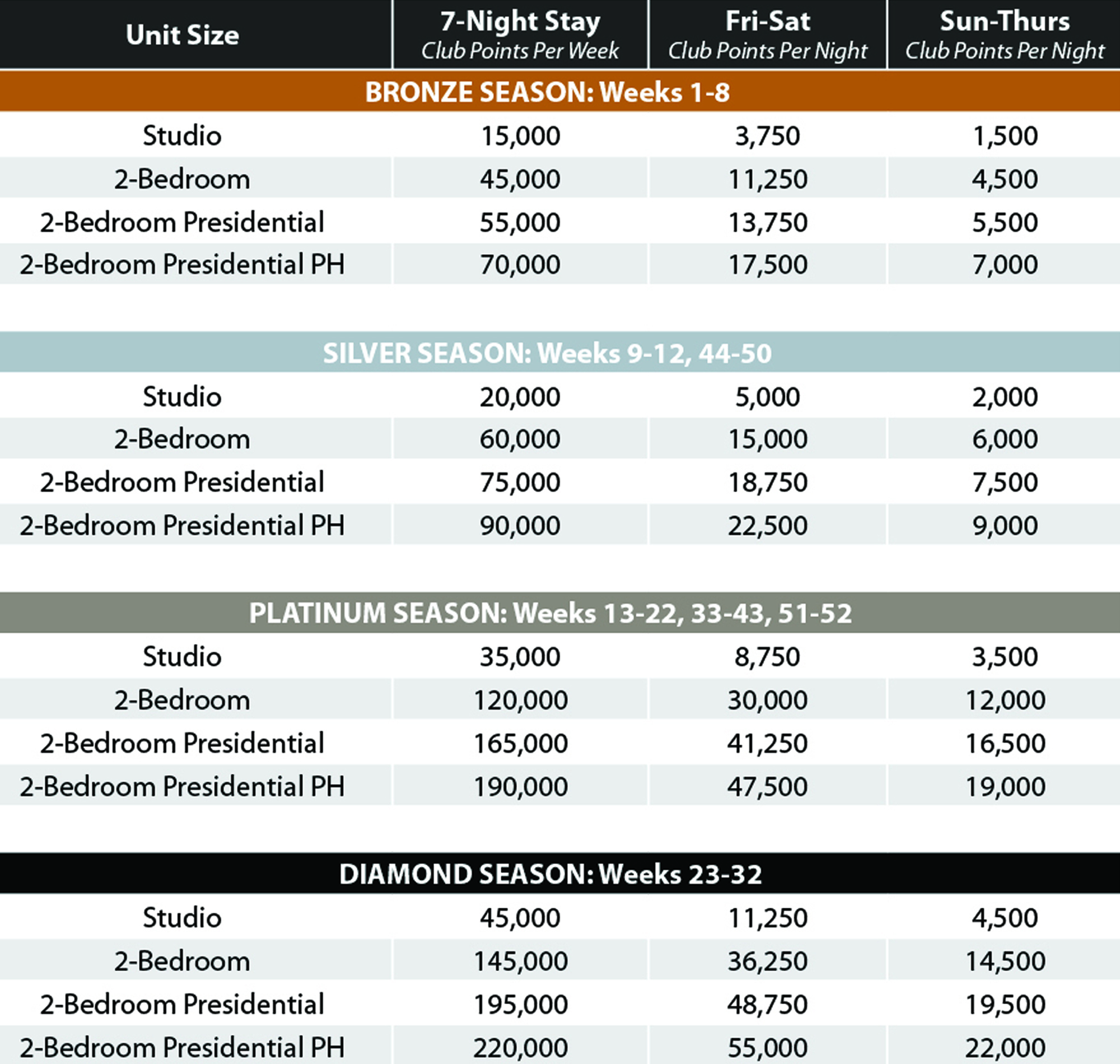 Piney Shores Club Points