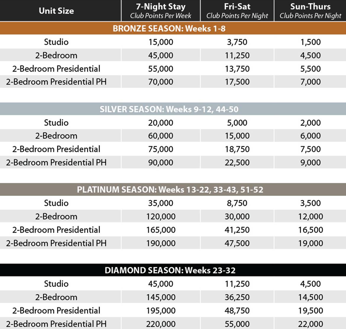 Piney Shores Club Points