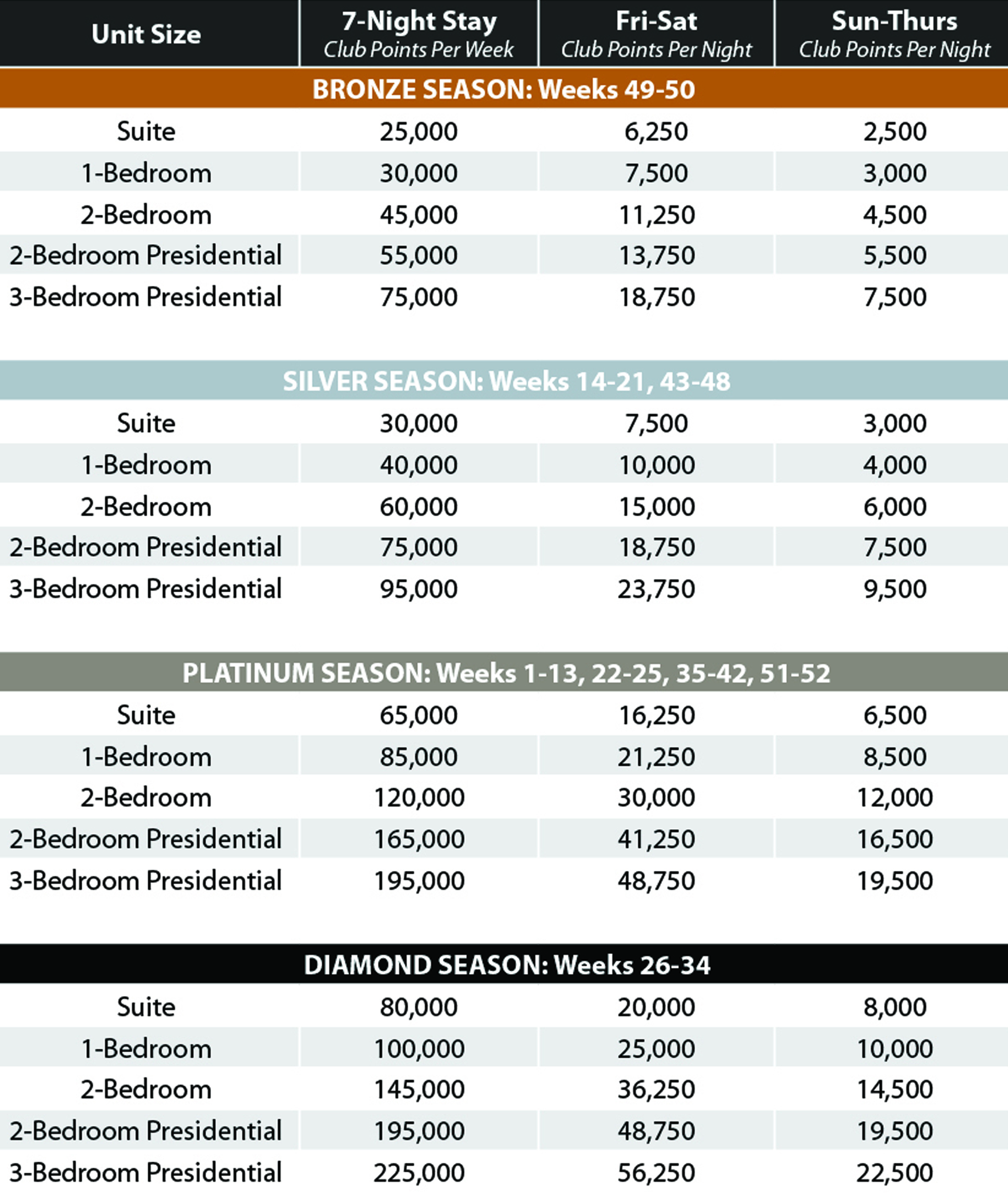 Oak n Spruce Club Points