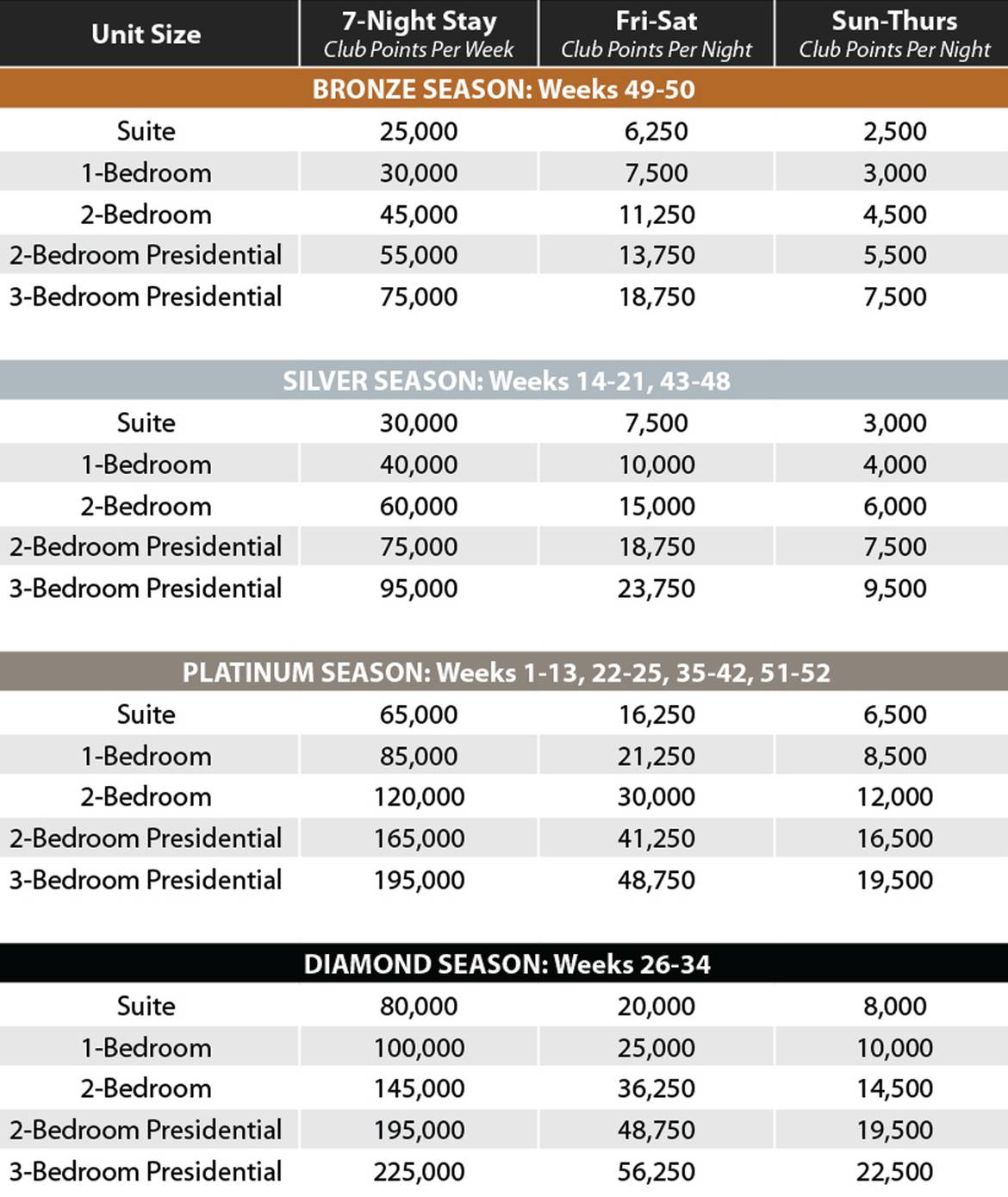 Oak n Spruce Club Points