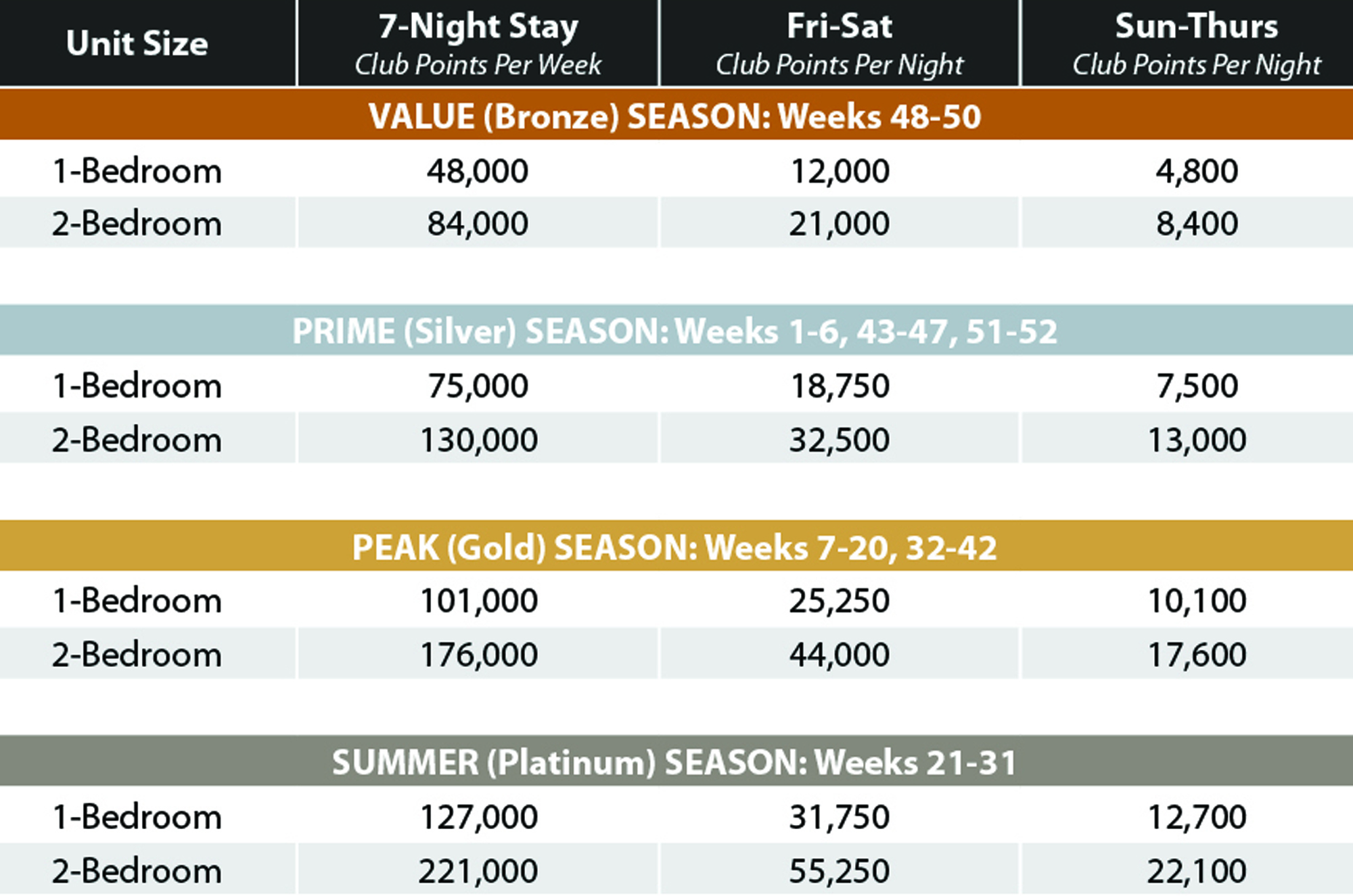 Panama City Beach Club Points
