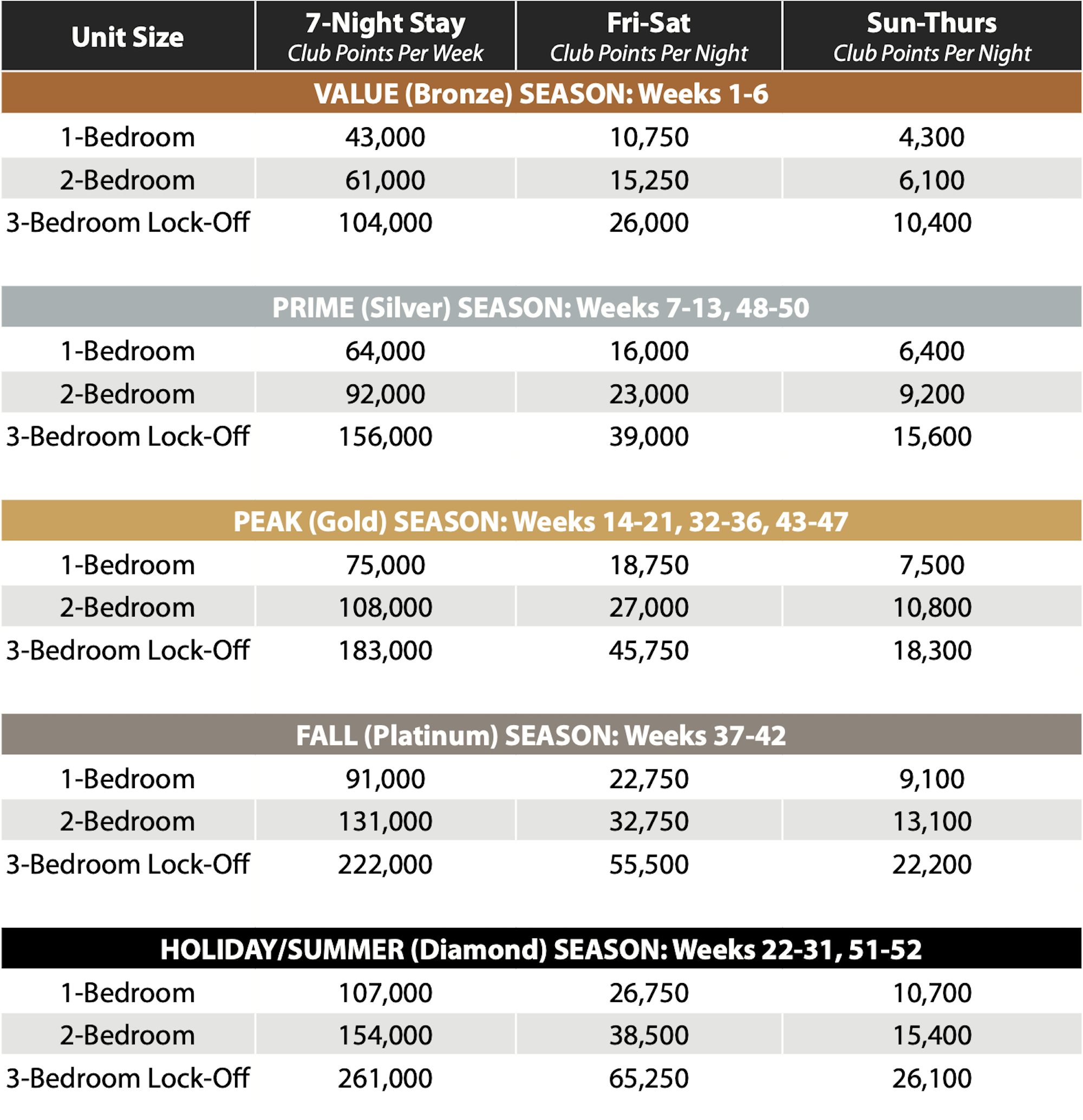 Smoky Mountain Club Points