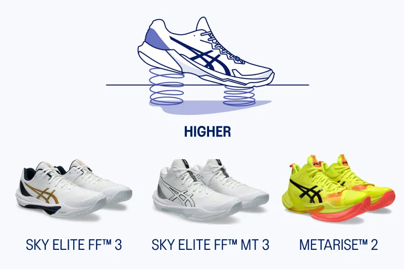 ASICS Volleyball shoes for higher jumps