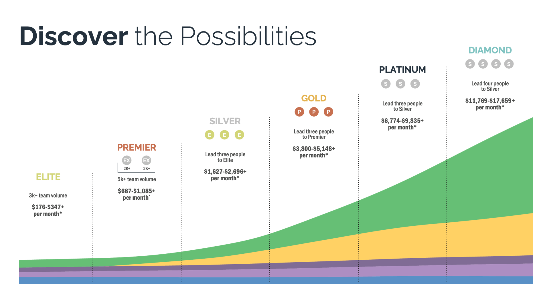 Discover the Possibilities