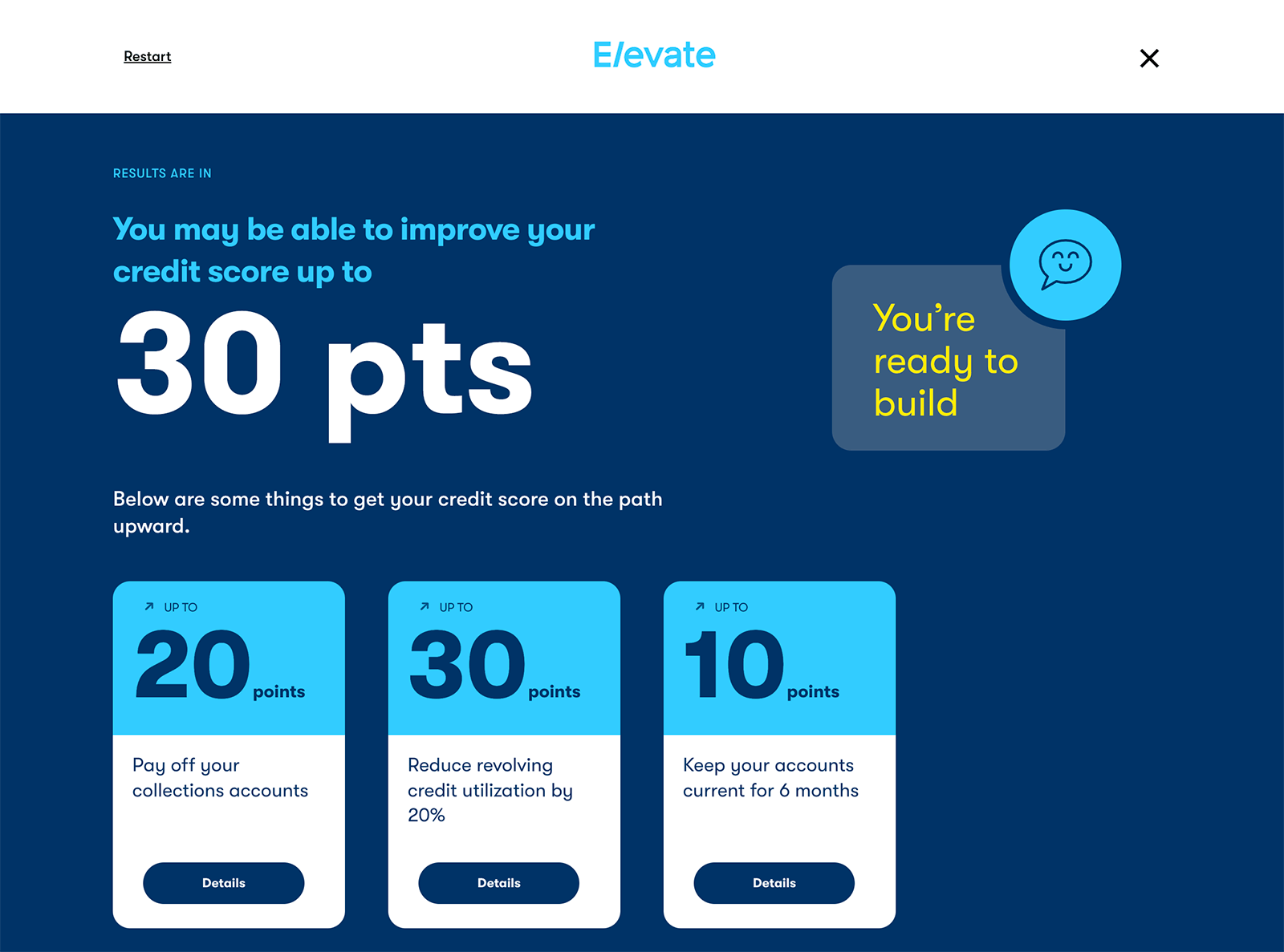 Example of results from Score40 quiz