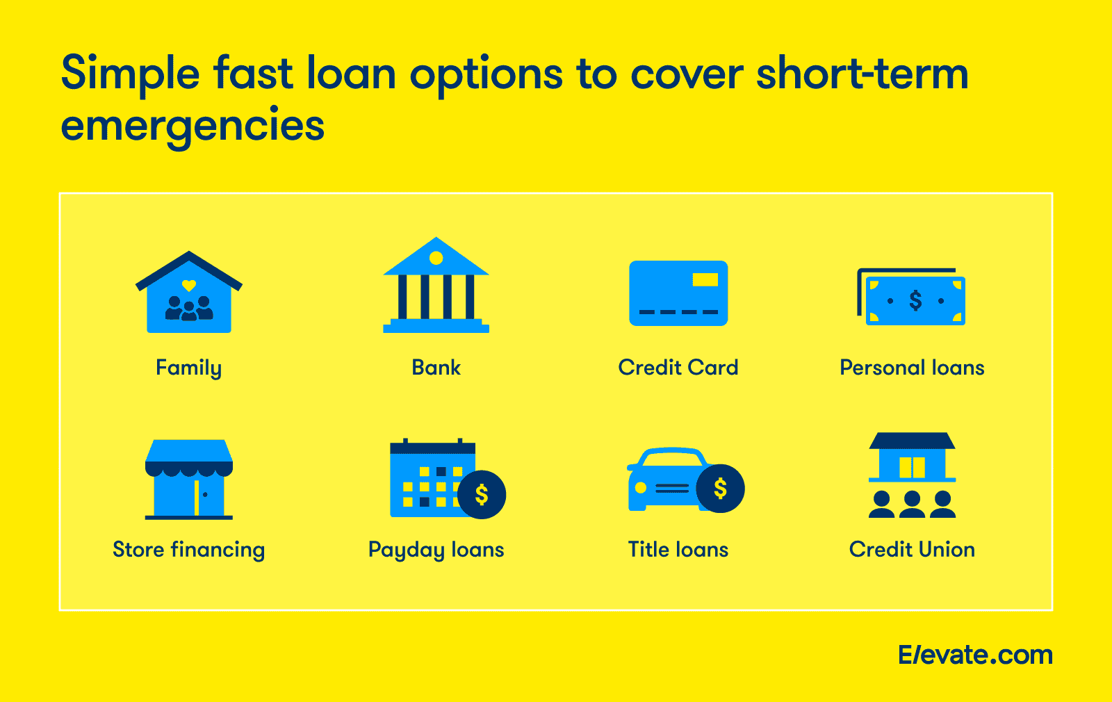 Simple fast loan options to cover short-term emergencies.  Family, Bank, Credit Card, Personal Loan, Store Financing, Payday Loans, Title Loans, Credit Union