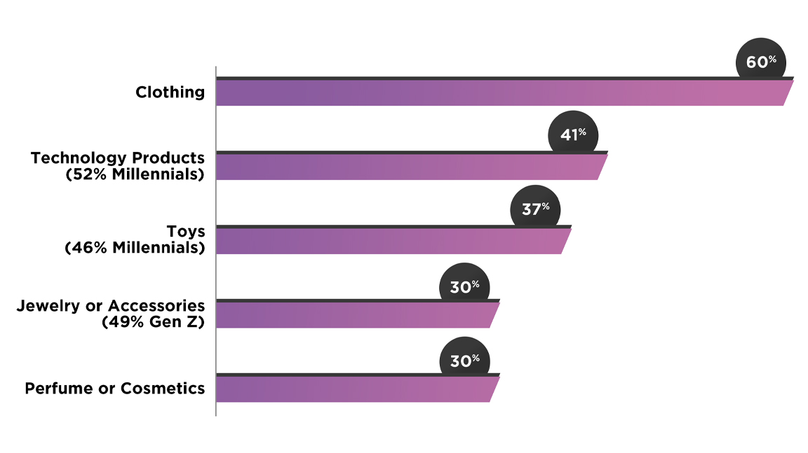 out of home advertising reports retailers plan to spend more this holiday season new york