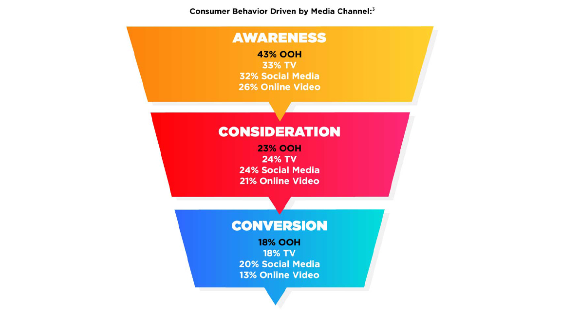 out of home advertising trends