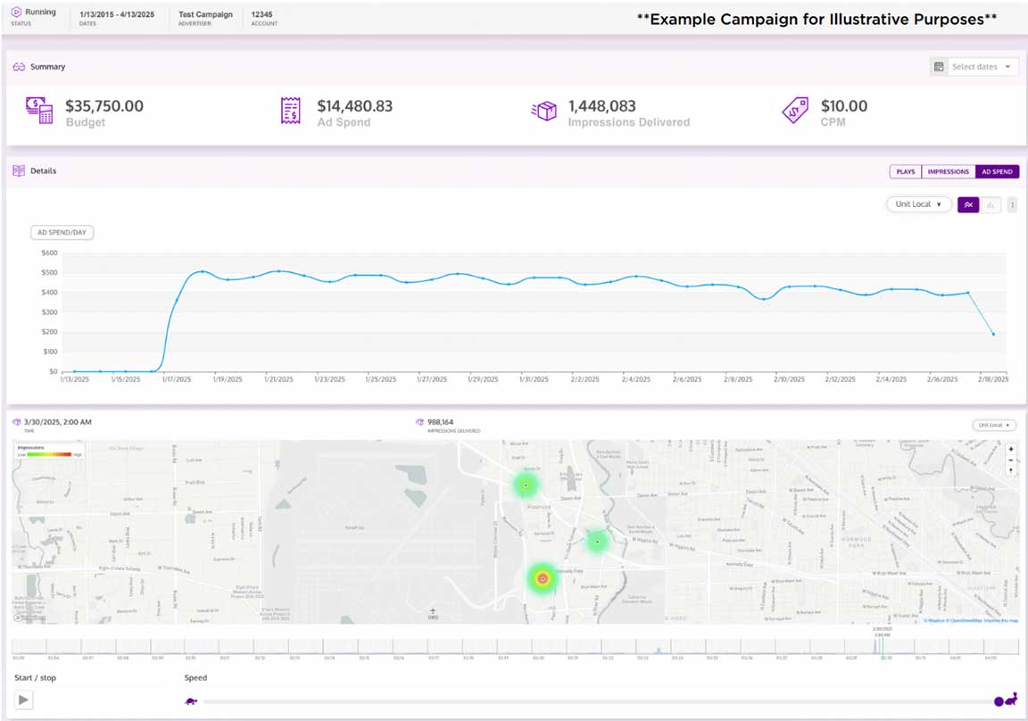 Screen shot of OUTFRONT’s Digital Direct Ad Server Live Campaign Monitoring tool