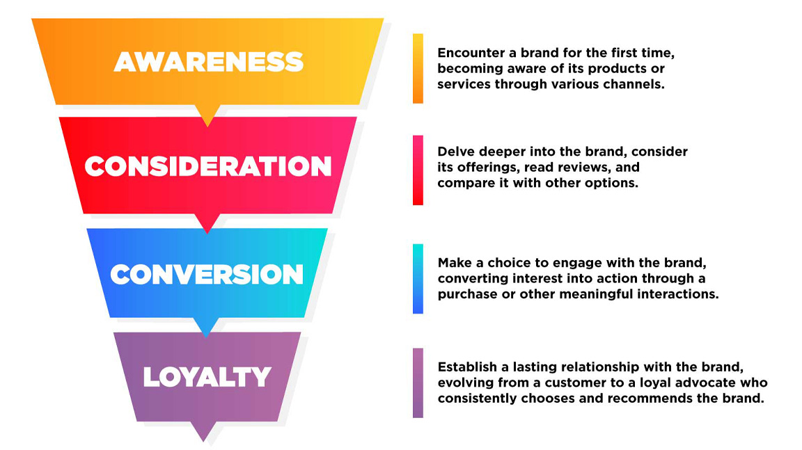 out of home advertising funnel trends
