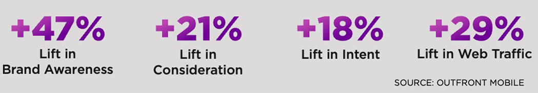 bounce curl insights