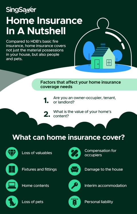 Best Home Insurance in Singapore - 2024 Deals | SingSaver