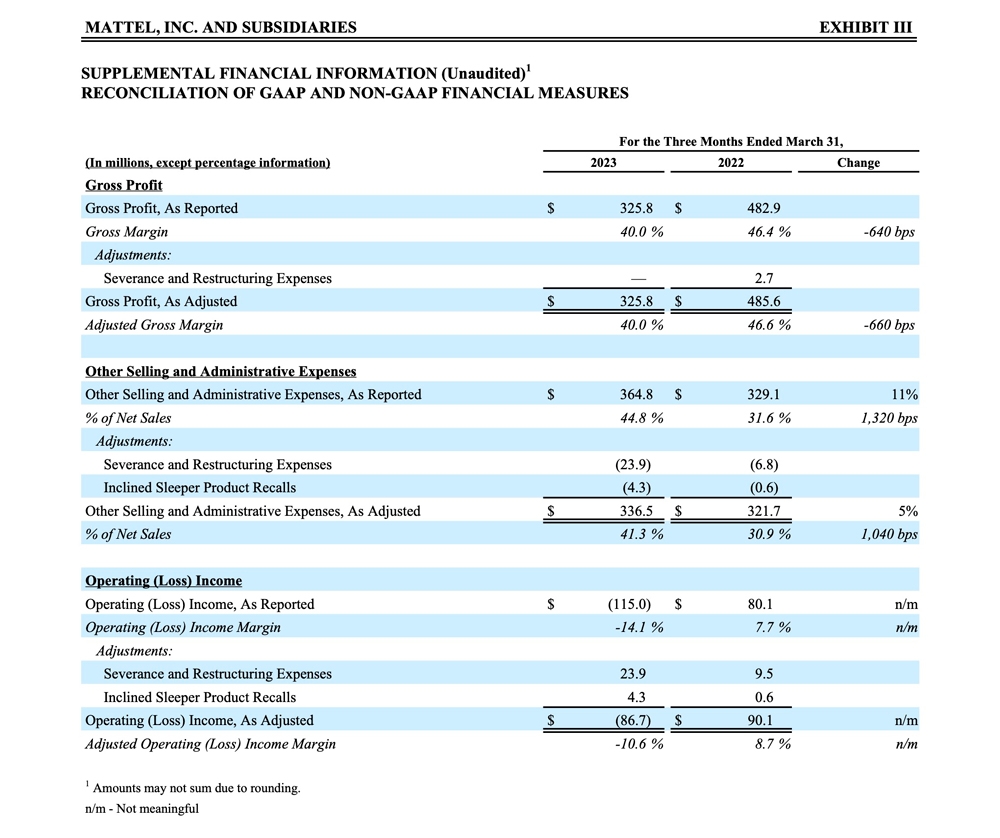 J.Jill Inc (JILL) Reports Marginal Decline in Net Sales with Improved  Profitability in Q3 2023